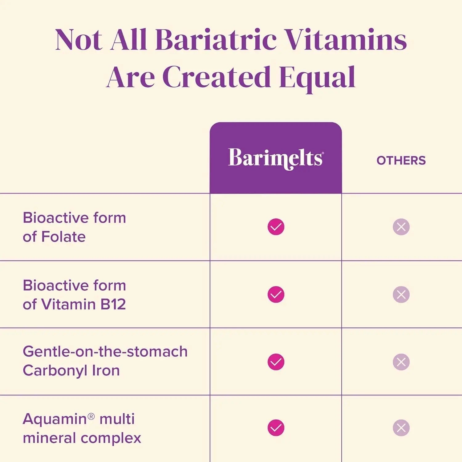 BariMelts Once Daily Bariatric Multivitamin with Iron, 60 Easy-Swallow Caplets (2-Month Supply), Multivitamin for Women, Multimineral Complex BariMelts uk supplements