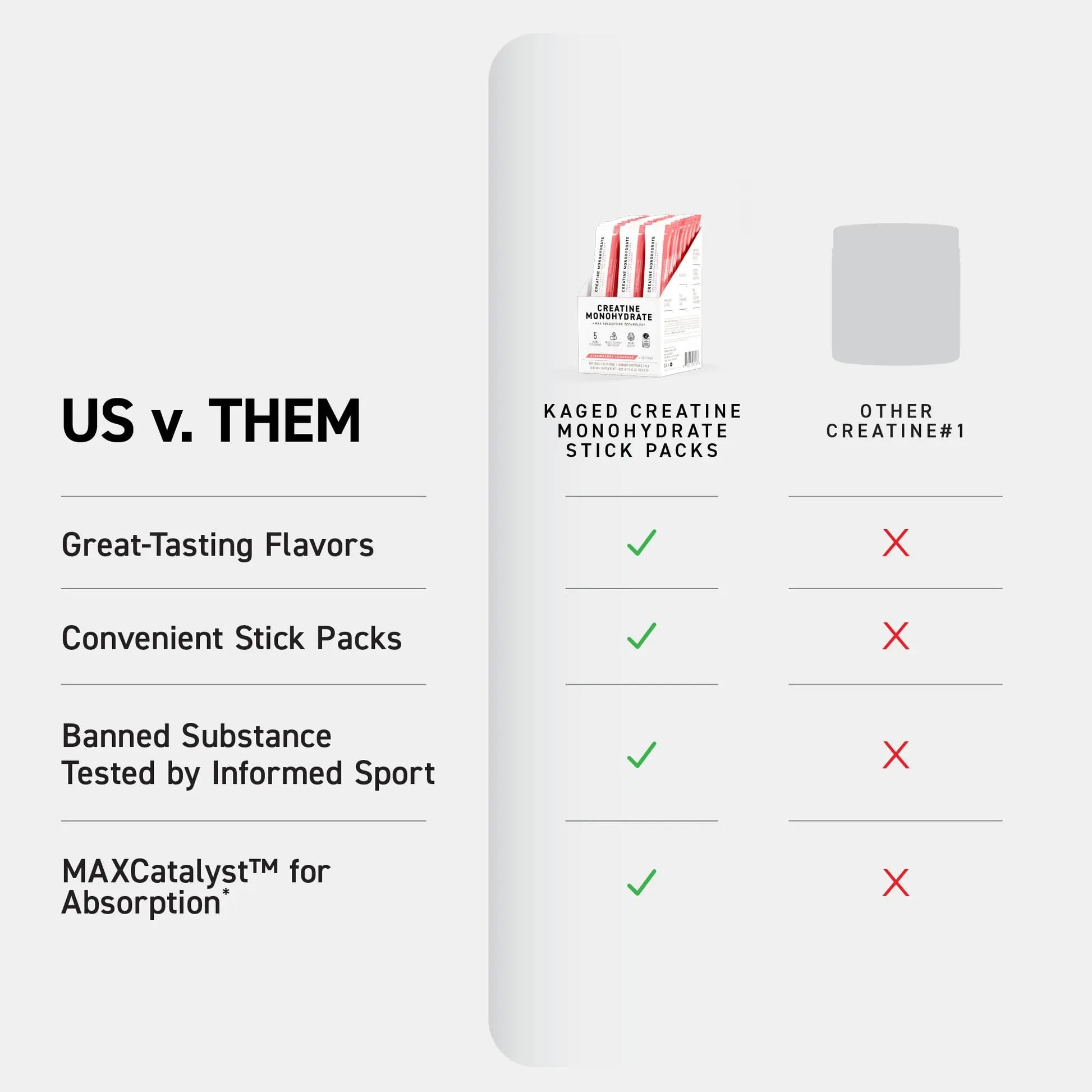 Kaged Creatine Monohydrate + Max Absorption Technology | Micronized Powder Stick Packs | Strawberry Lemonade | Muscle Building & Recovery | Brain Health Kaged uk supplements