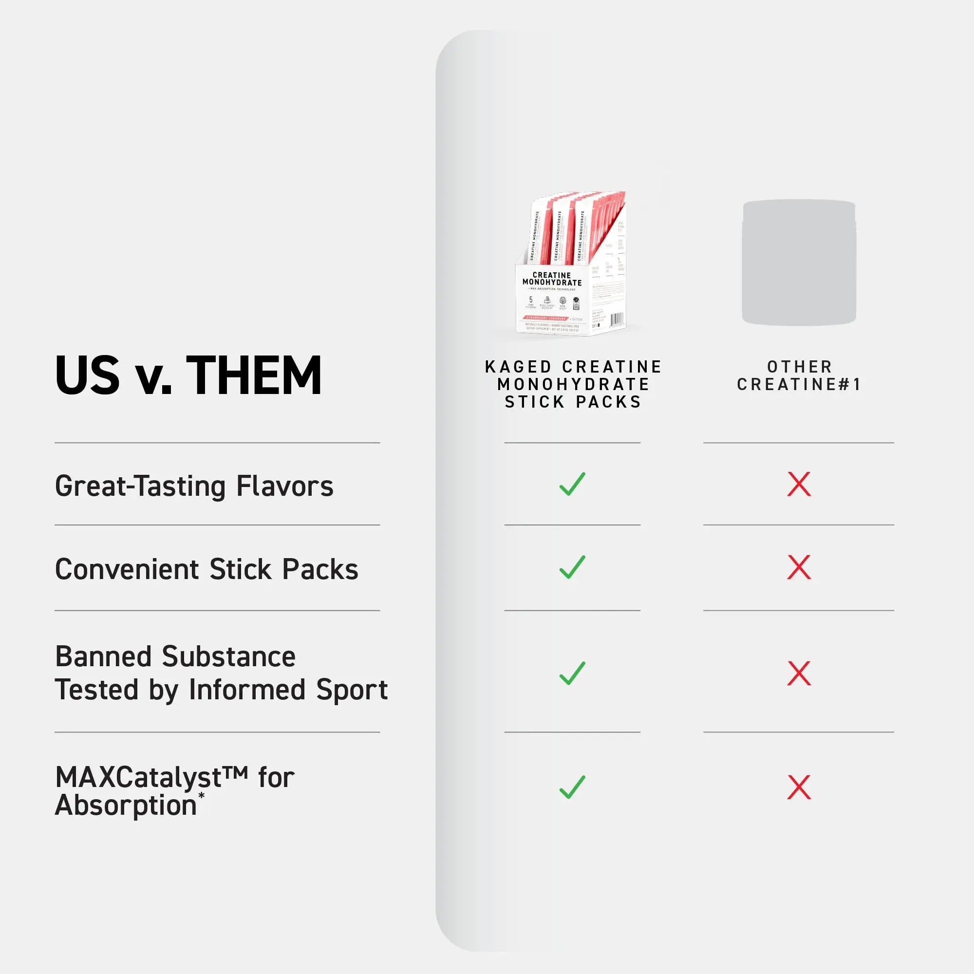 Kaged Creatine Monohydrate + Max Absorption Technology | Micronized Powder Stick Packs | Strawberry Lemonade | Muscle Building & Recovery | Brain Health Kaged uk supplements