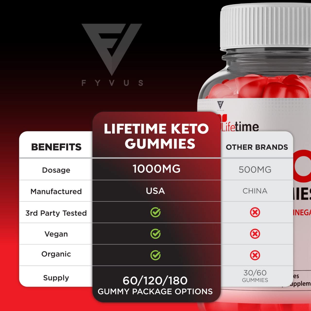 (3 Pack) Lifetime Keto Plus ACV Gummies Advanced Weight Loss AVC, Life Time Keto ACV Fyvus uk supplements