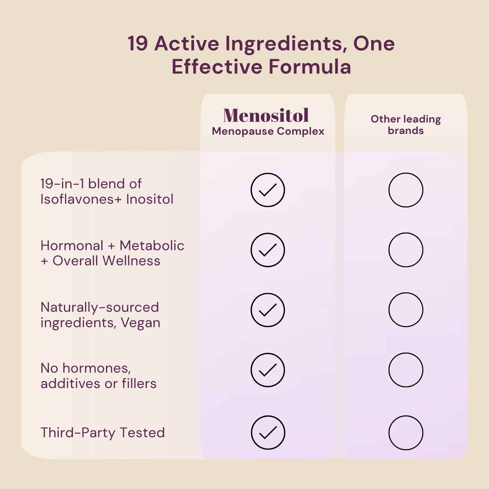 Inositol FEM Menositol 19-in-1 60Caps, Perimenopause & Menopause Supplements for Women Weight Loss with Myo-Inositol, D-chiro and Isoflavones, Control Metabolic Health, 100% Natural, Hormone, SoyFree QSTA uk supplements