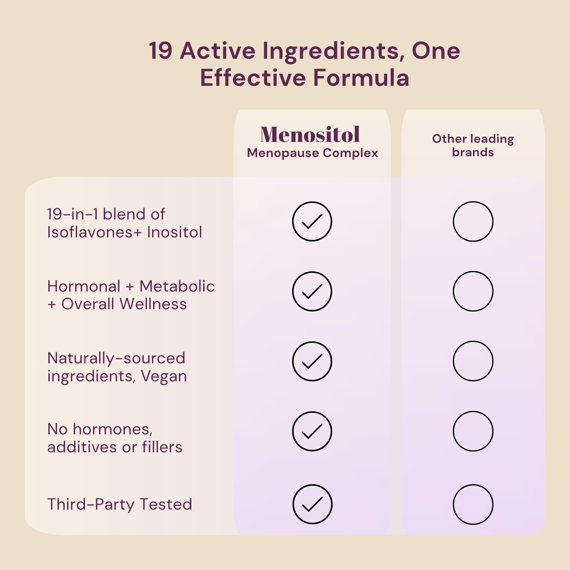 Inositol FEM Menositol 19-in-1 60Caps, Perimenopause & Menopause Supplements for Women Weight Loss with Myo-Inositol, D-chiro and Isoflavones, Control Metabolic Health, 100% Natural, Hormone, SoyFree QSTA uk supplements