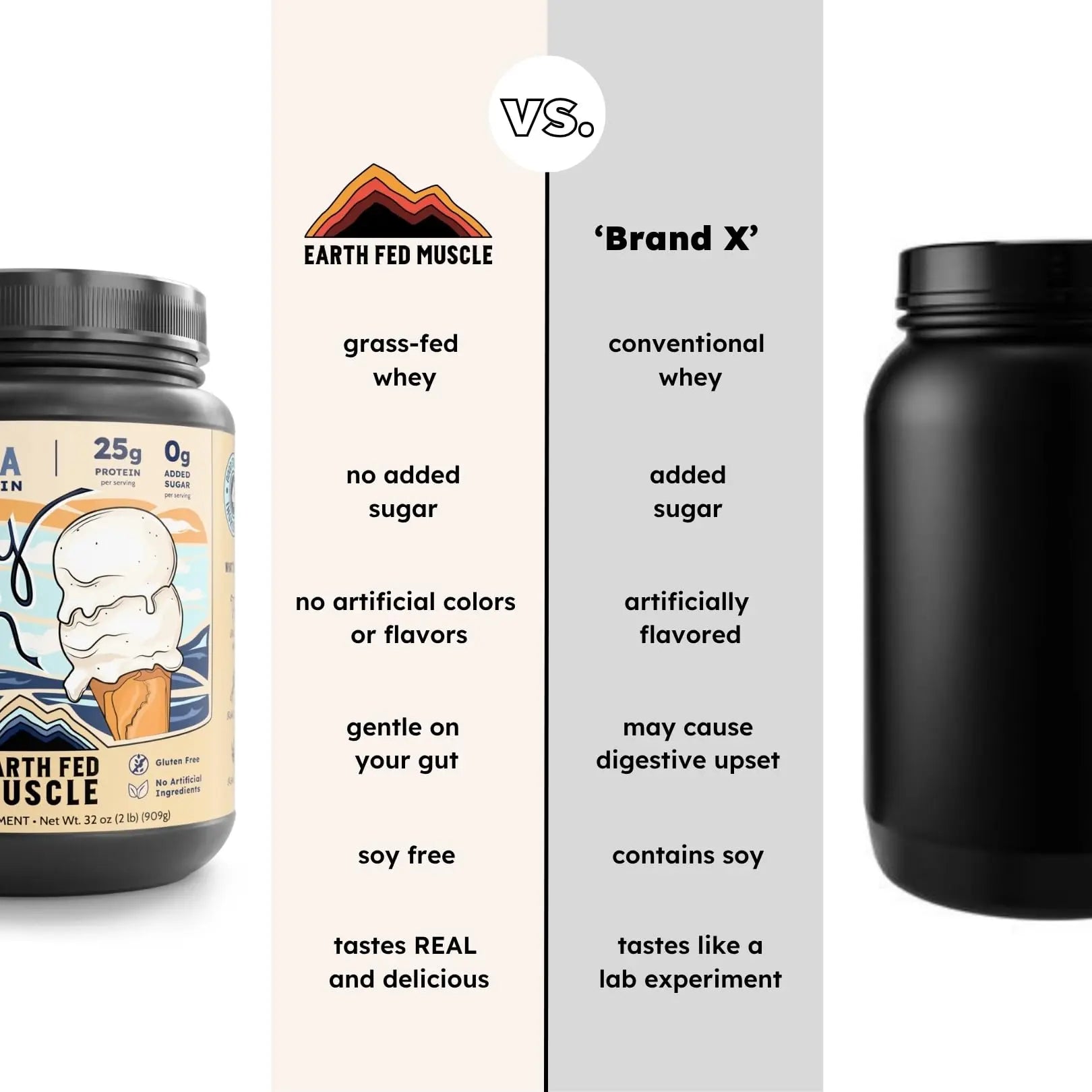 Earth Fed Muscle Whey Back Irish Grass Fed Whey Protein Isolate, Third-Party Certified. 25g Protein, Vanilla - Non-GMO, Hormone Free, Soy Free, Gluten Free - 2 LB, 29 Servings Earth Fed Muscle uk supplements