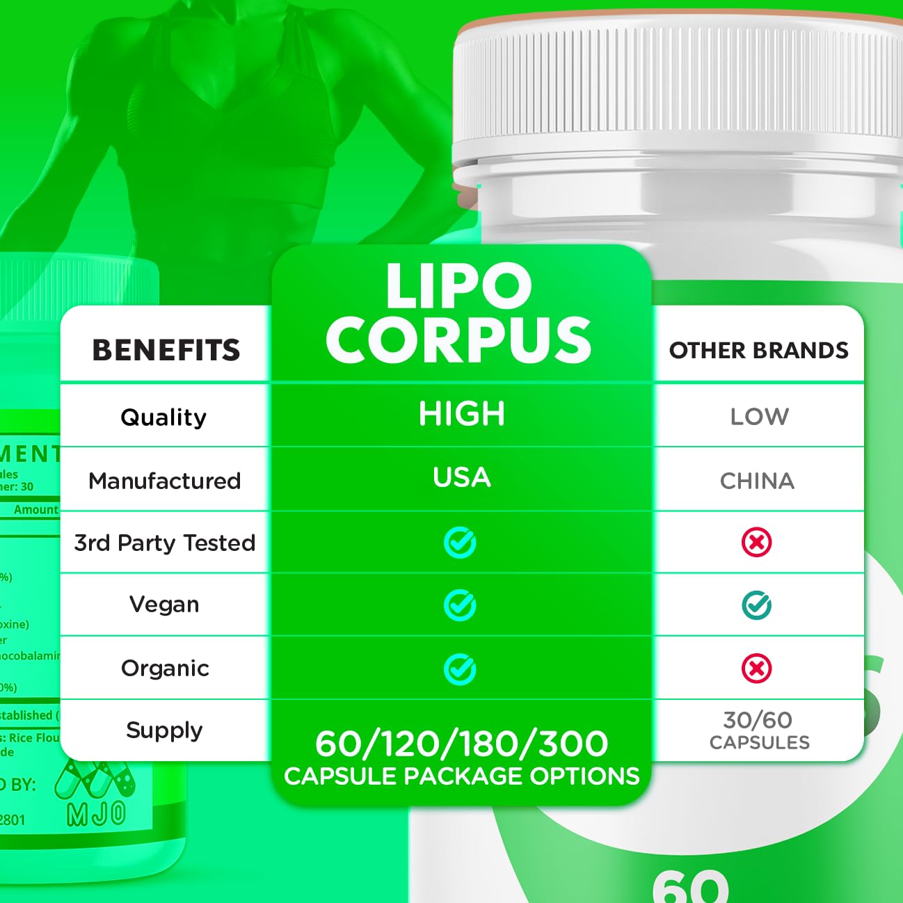 Lipo Corpus Capsules, Official LipoCorpus Supplement Pills Will All Natural Ingredients, Advanced Formula Lipo Corpus Active Lifestyle Supporting Health and Wellness for Women and Men (60 Capsules) MJO uk supplements