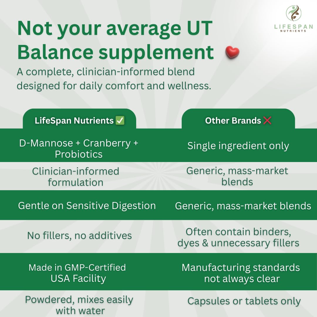 LifeSpan Nutrients D Mannose with Cranberry and Probiotics Powder Supports Urinary Tract and Bladder Health Easy Mix Drink Vegan Gluten Free 30 Servings LifeSpan Nutrients uk supplements