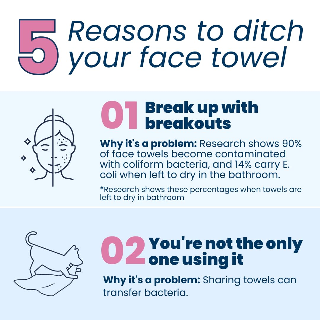 Clean Skin Club Clean Towels XL, Biodegradable Dermatologist Approved CLEAN SKIN CLUB uk supplements