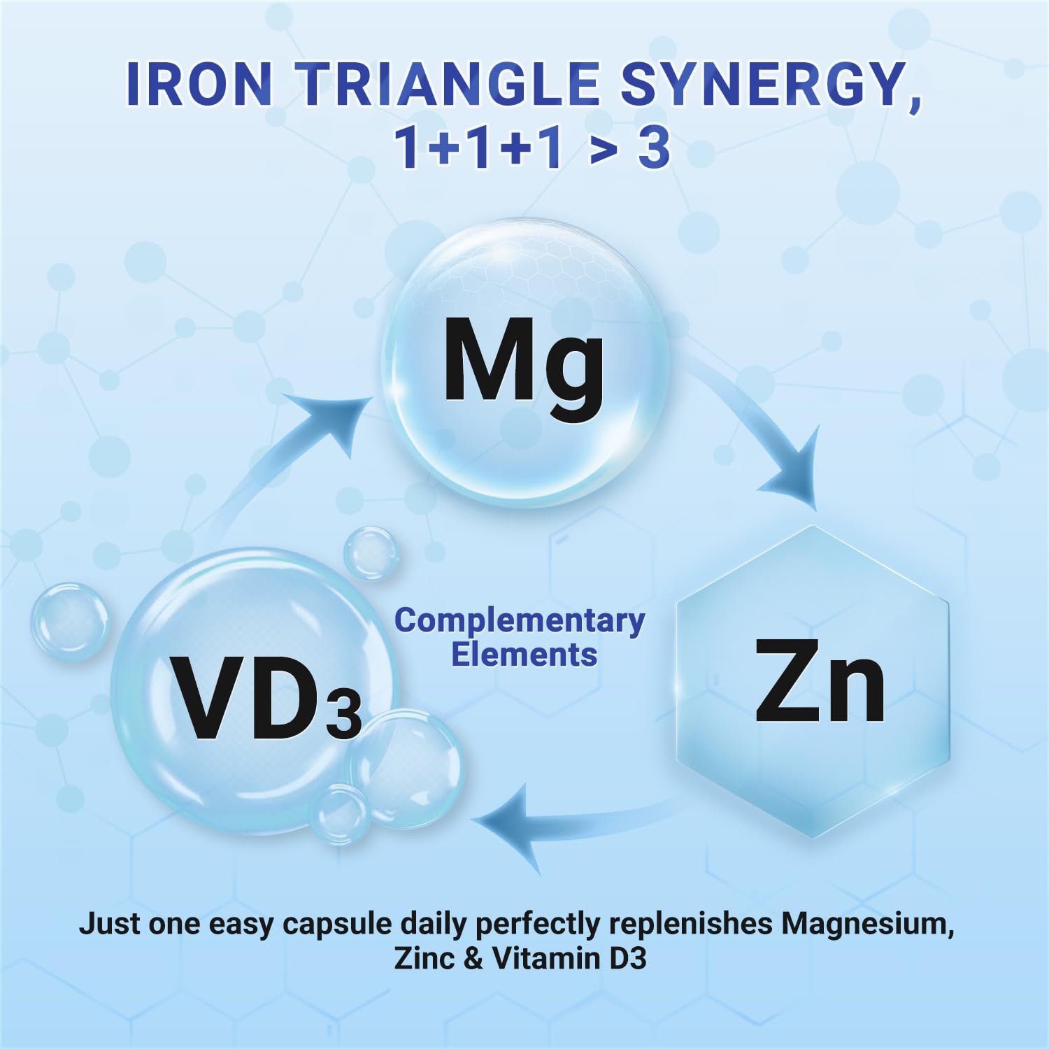 Heivy 4 in 1 Magnesium Complex with Zinc & Vitamin D3, 320mg Elemental Magnesium (Glycinate/Citrate/Gluconate/Malate), 120 Capsules (4 Months Supply), Vegan, Non-GMO, Gluten-Free, 3rd Party Tested Heivy uk supplements