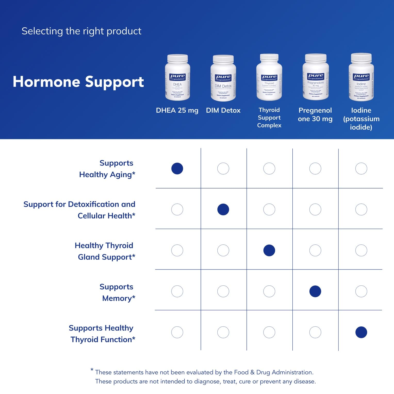 Pure Encapsulations DHEA 25 mg - Supplement for Immune Support, Hormone Balance, Metabolism Support, and Energy Levels* - with Micronized DHEA - 60 Capsules Pure Encapsulations uk supplements