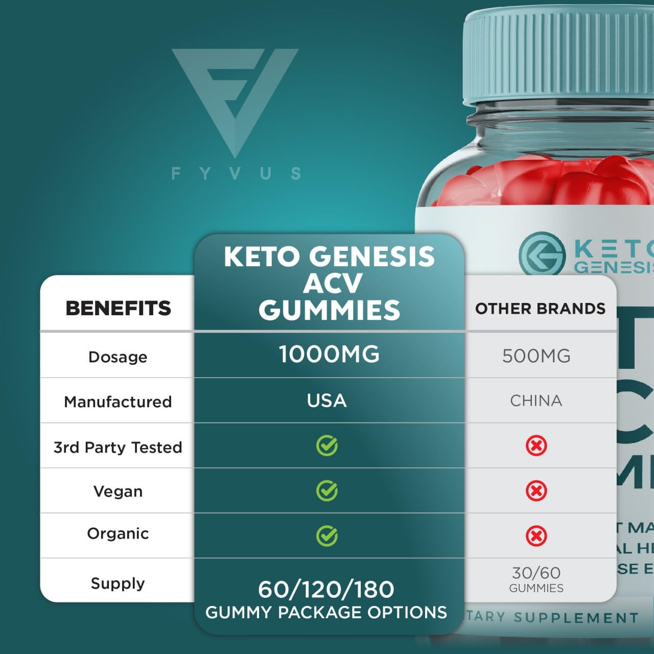 Keto Genesis Keto ACV Gummies Advanced Weight Loss, Ketogenesis Keto + ACV 1000MG Fyvus uk supplements