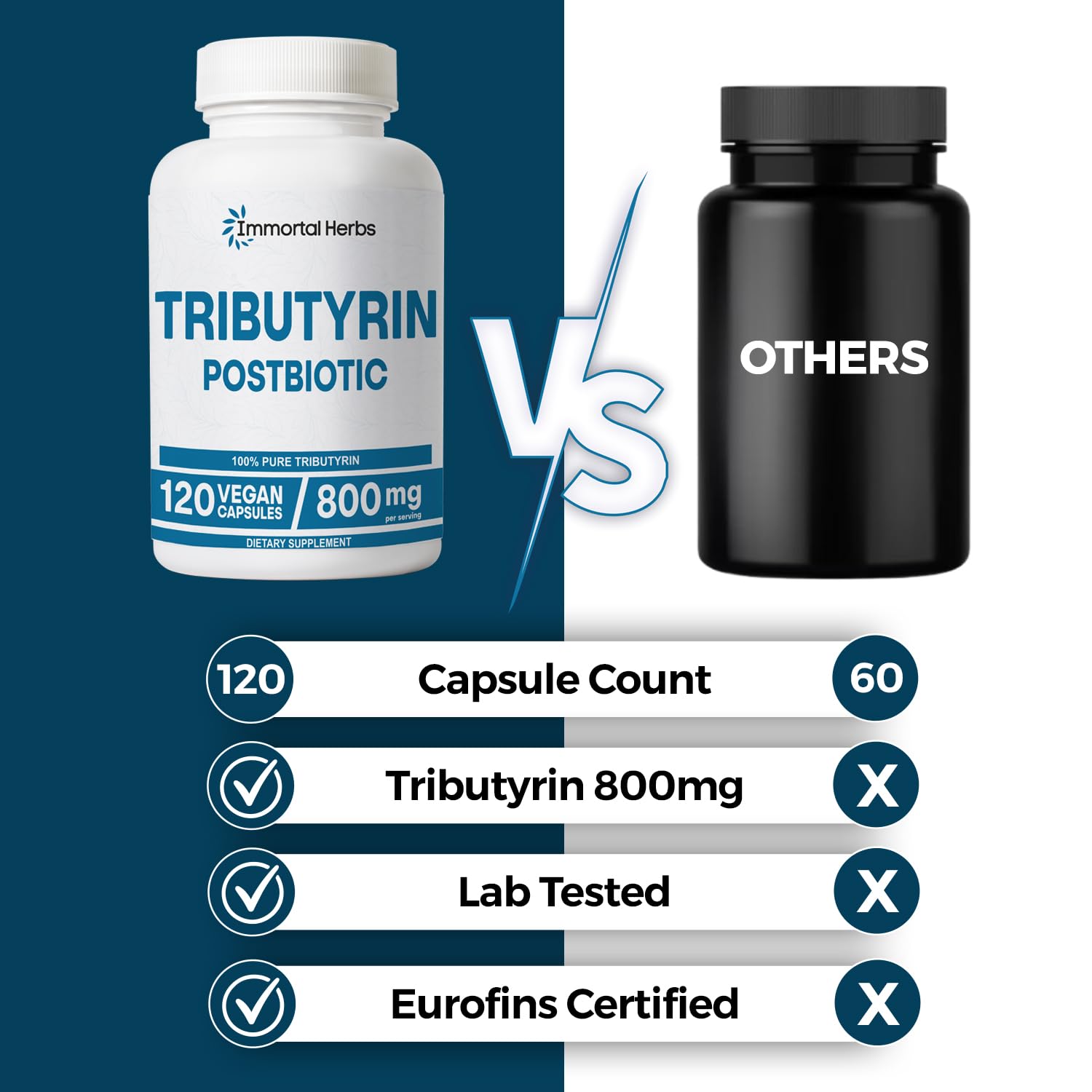 Immortal Herbs Tributyrin Supplement 800mg, Advanced Butyrate Form, 55% Standardized, More Effective Delivery Than Sodium Butyrate, 120 Capsules, Non-GMO & Gluten Free Postbiotic Supplement Immortal Herbs uk supplements