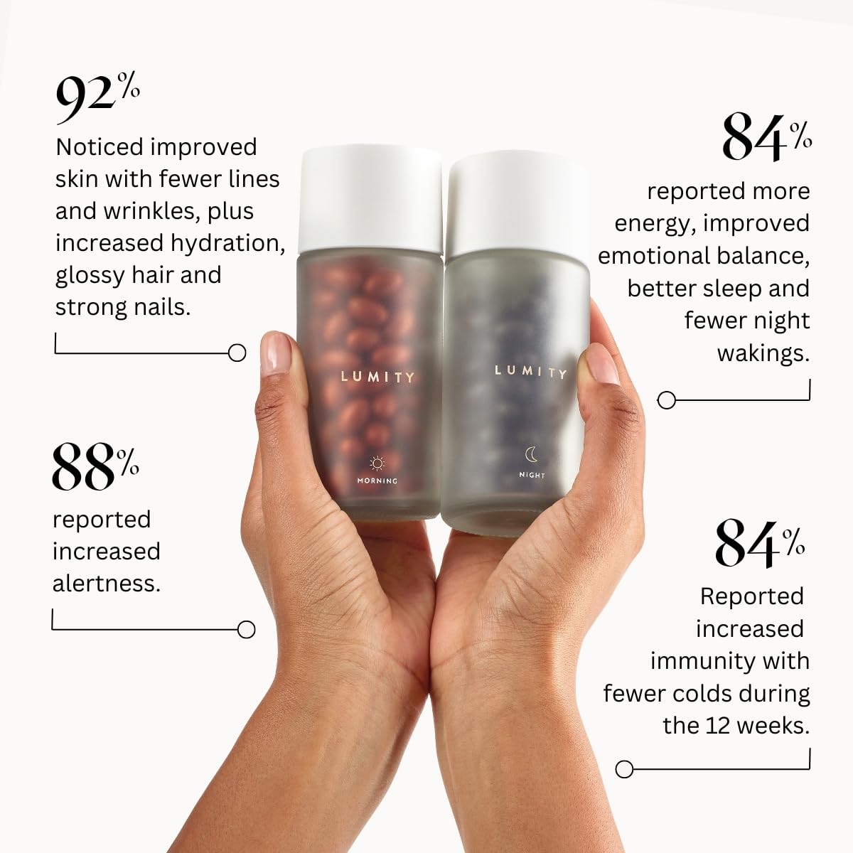 Lumity Morning & Night Female Supplement - 24-Hour Nutritional Support for Perimenopause, Energy, Sleep Quality, Hormones, Skin & Eye Health - Vitamins, Minerals, Amino Acids & Omega 3s, 4-Week Supply LUMITY uk supplements