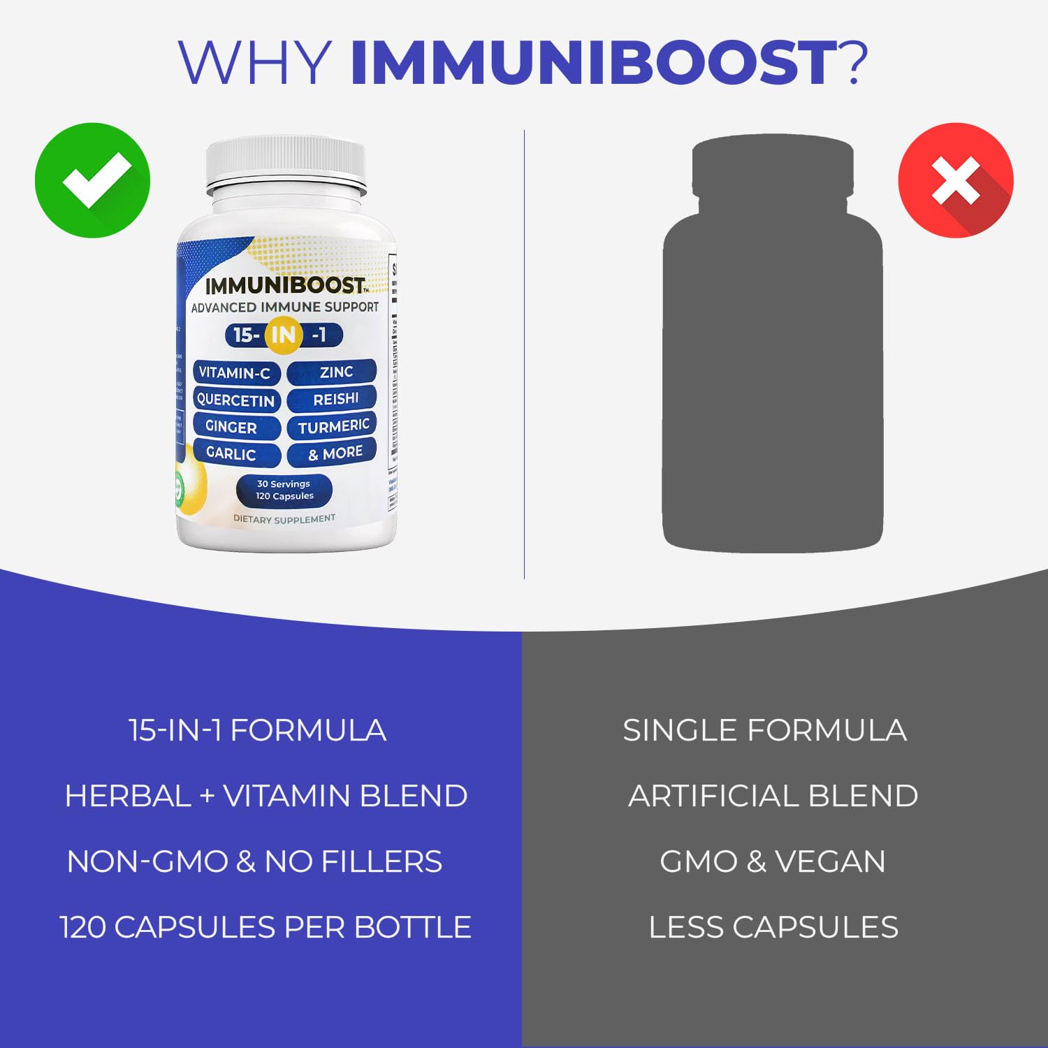 15 in 1 Immune Support Supplement 120 Capsules with Powerful Blend of Turmeric, Ginger, Vitamin C and Zinc Immune Booster for Adults ImmuniBoost uk supplements