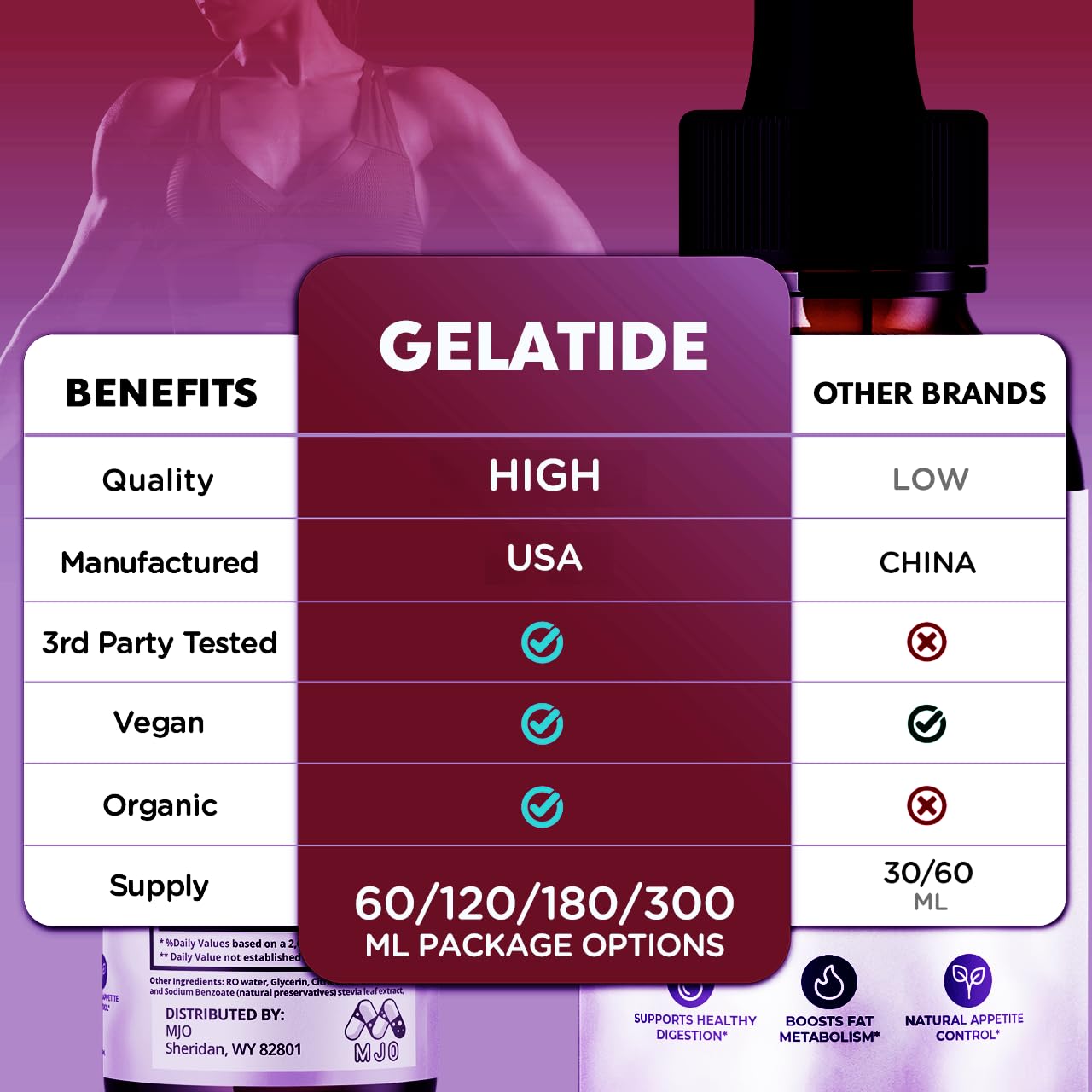 (2 Pack) Gelatide Drops, Official Gelatide Health Support Formula with All Natural Ingredients, Advanced Active Lifestyle Support Supplement Max Strength Vitamin Formula for Women & Men (60 Servings) MJO uk supplements