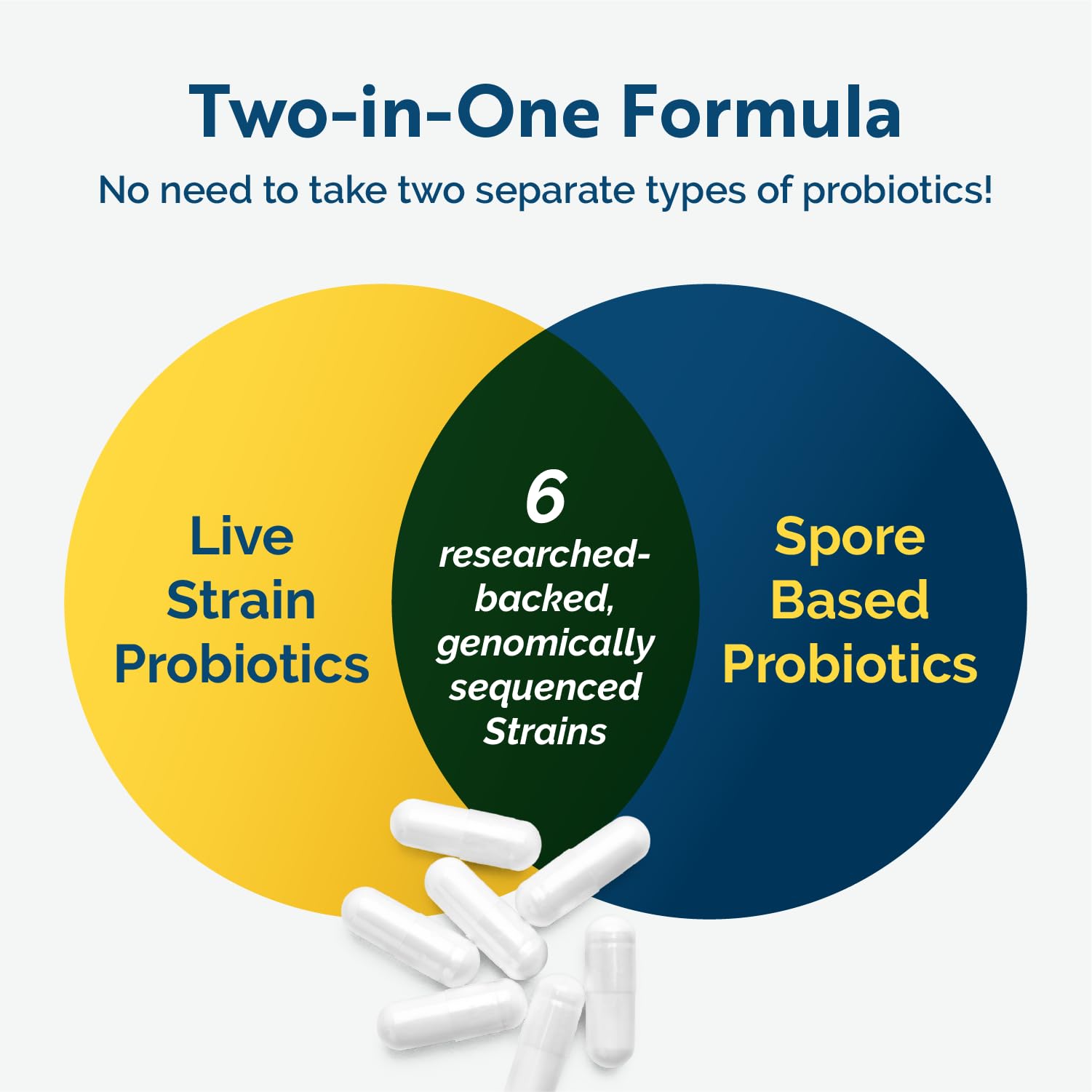 Researched Nutritionals Multi-Biome - Dual-Action Probiotics for Women & Men - Spore + Live Strain Formula with Delayed-Release Capsules for Gut Health, Histamine & Immune Support (30 ct) Researched Nutritionals uk supplements