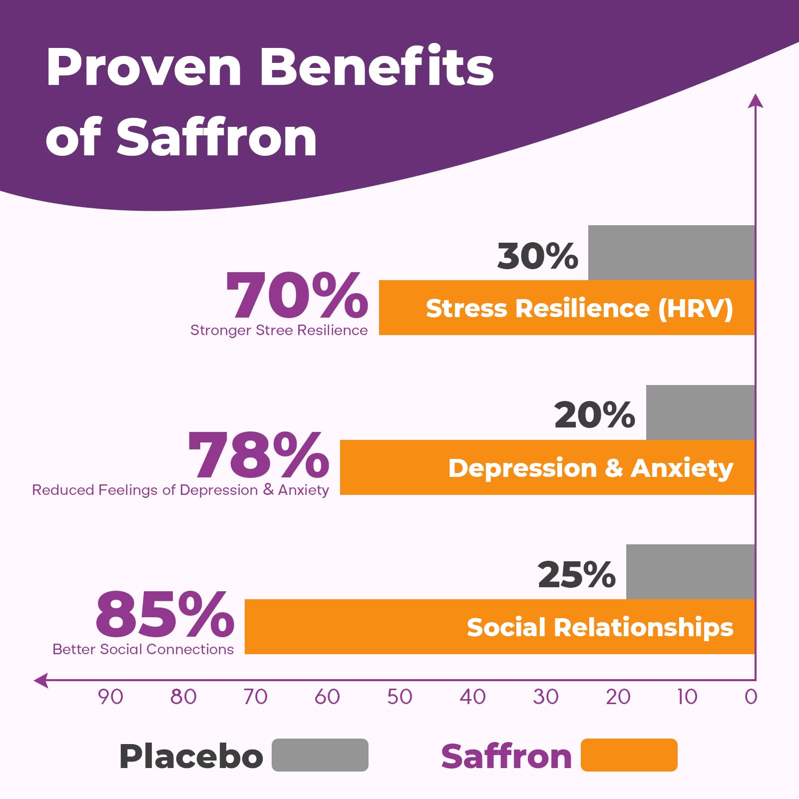 Saffron Supplements Gummies, 88.5mg Pure Saffron Extract with Ashwagandha L-Theanine Rhodiola Rosemary Magnesium Vitamin B6 B12 for Mood Focus Support Adults Kids - 60 Count VEGETUSMAX uk supplements