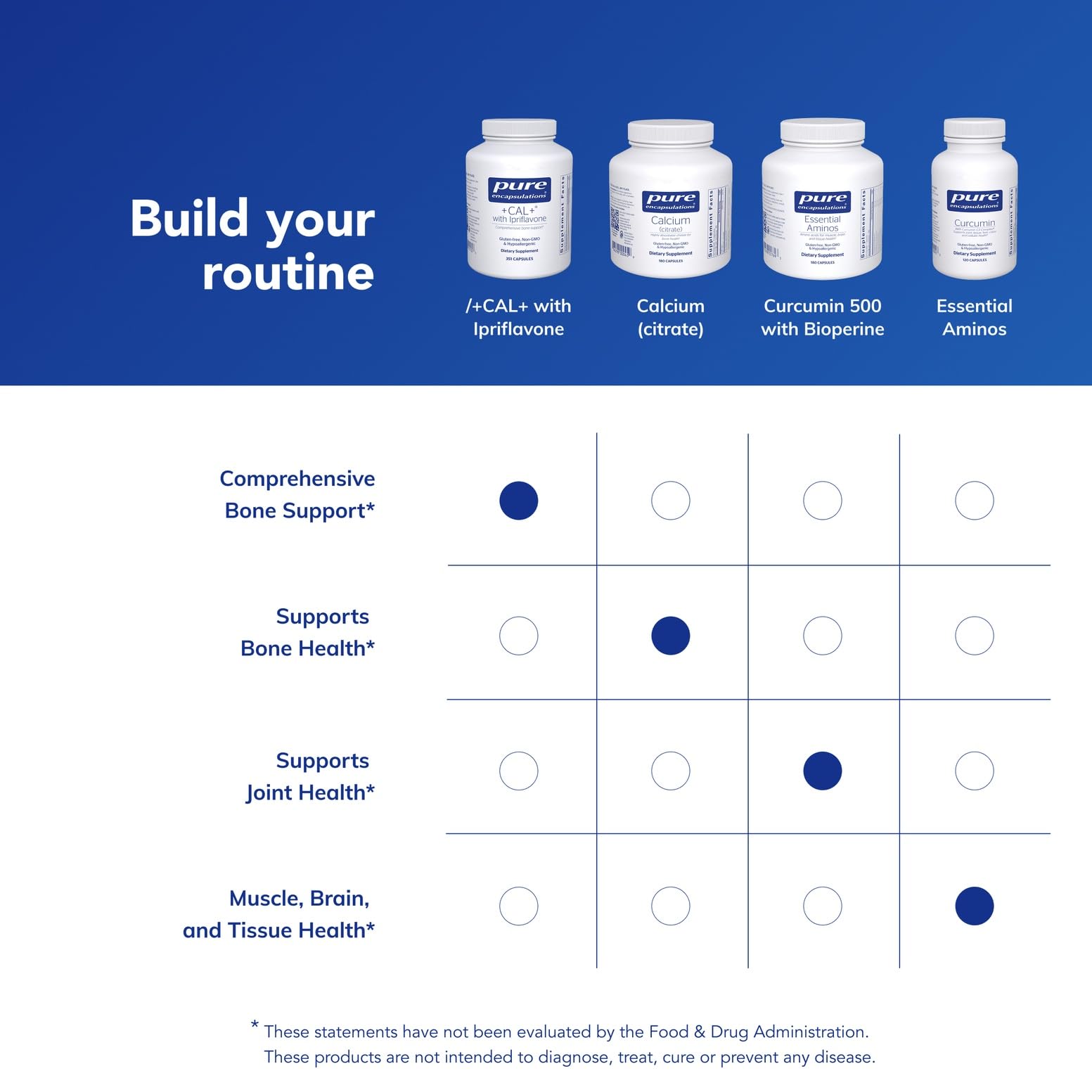 Pure Encapsulations +Cal+ with Ipriflavon | Mineral, Vitamin, and Herbal Supplement to Promote Skeletal Strength | 351 Capsules Pure Encapsulations uk supplements