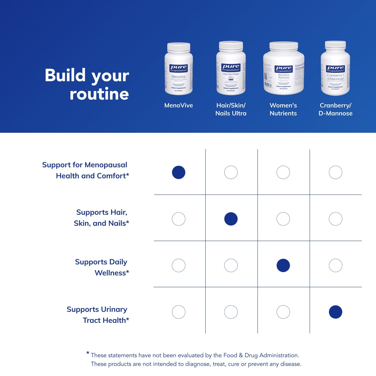 Pure Encapsulations MenoVive | Broad | Range Support for Menopausal Health and Comfort* | 60 Capsules Pure Encapsulations uk supplements