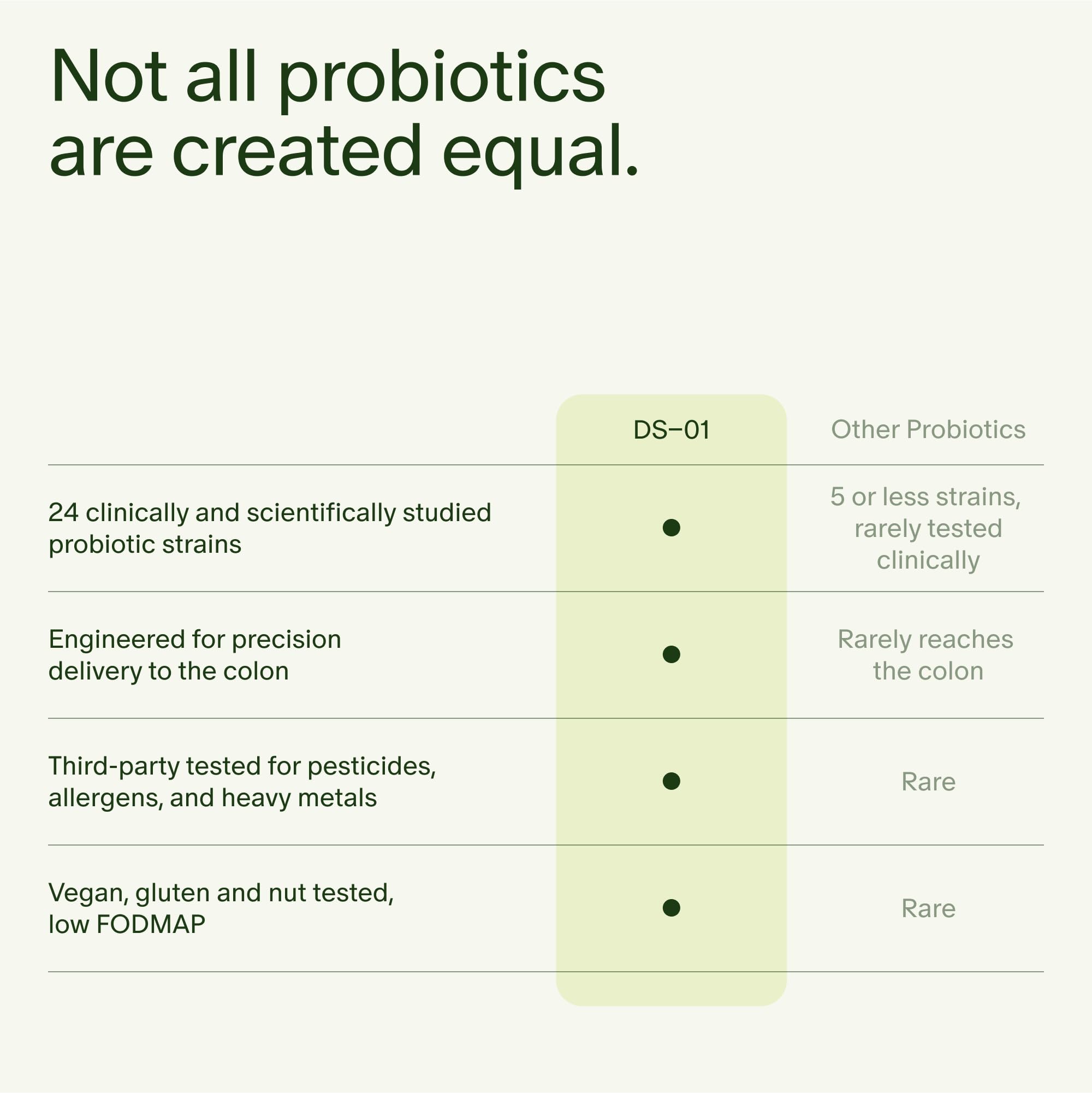 Seed 14 Day Gut Reset - Prebiotic and Probiotic for Women & Men - Digestive Health, Gut Health, Rapid Gut Recovery, Bloating & Constipation Relief - Vegan & Shelf-Stable - 28 Capsules (14-Day Supply) Visit the Seed Store uk supplements