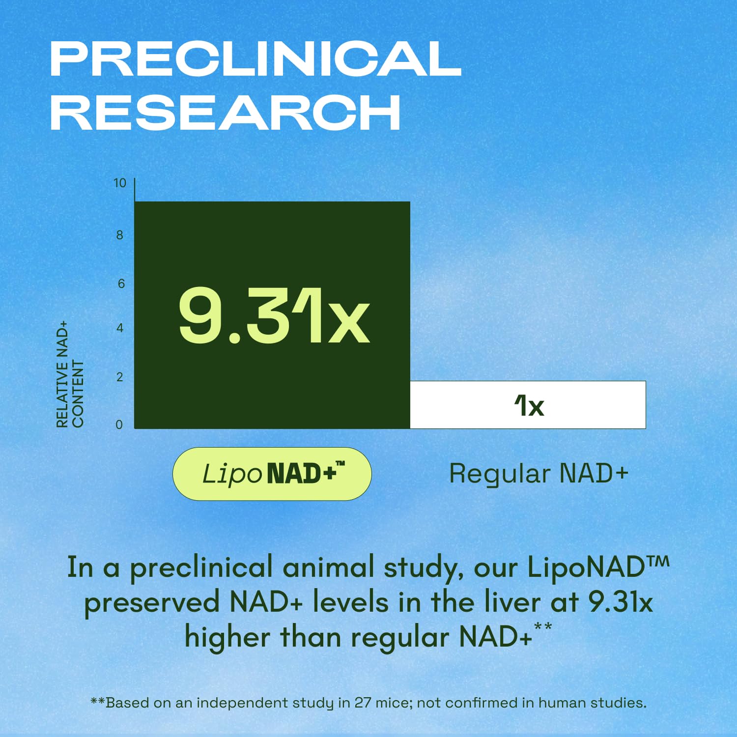 Cata-Kor Liposomal NAD Supplement with Resveratrol – NMN Supplement Alternative – Third-Party Tested – 30-Day Supply – Advanced NAD+ Resveratrol Cata-Kor uk supplements