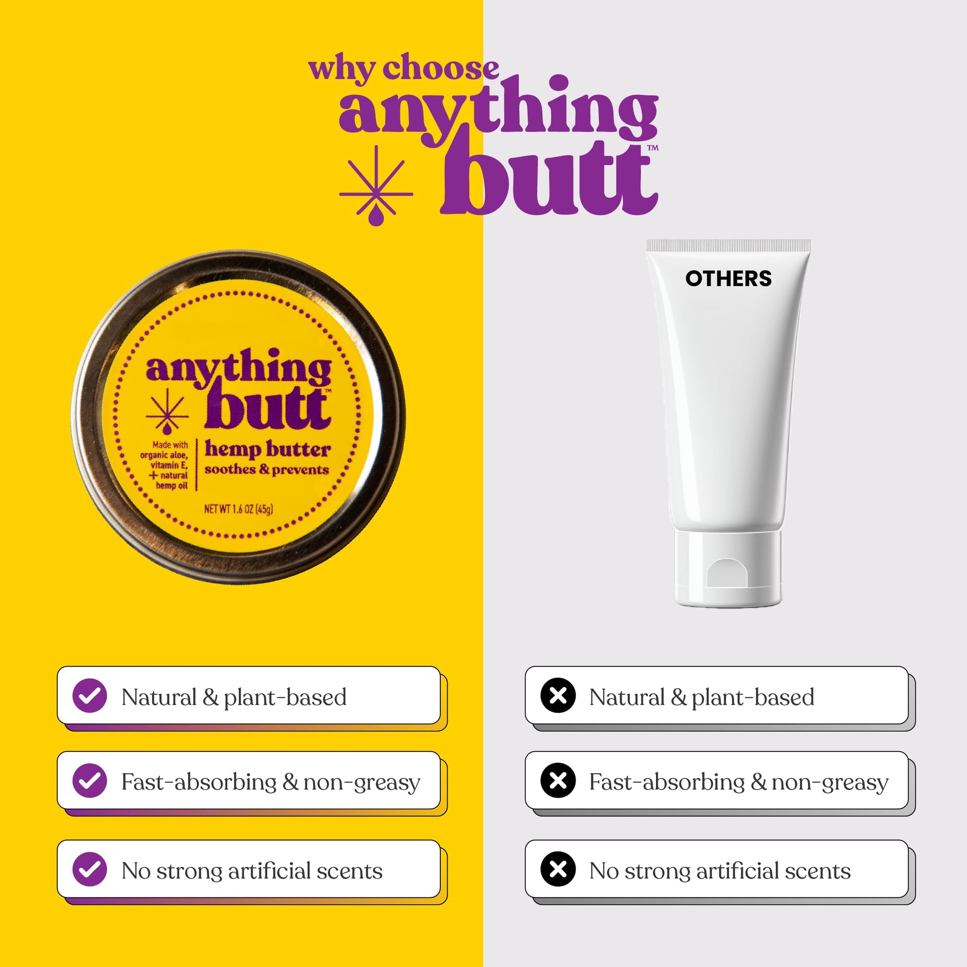 All-Natural Hemorrhoid Cream, Herbal Balm, Soothes Itching & Discomfort - Itch Hemorrhoid Soother Moisturizes for Itching, Rashes, Dryness, and Chafing Anything Butt uk supplements