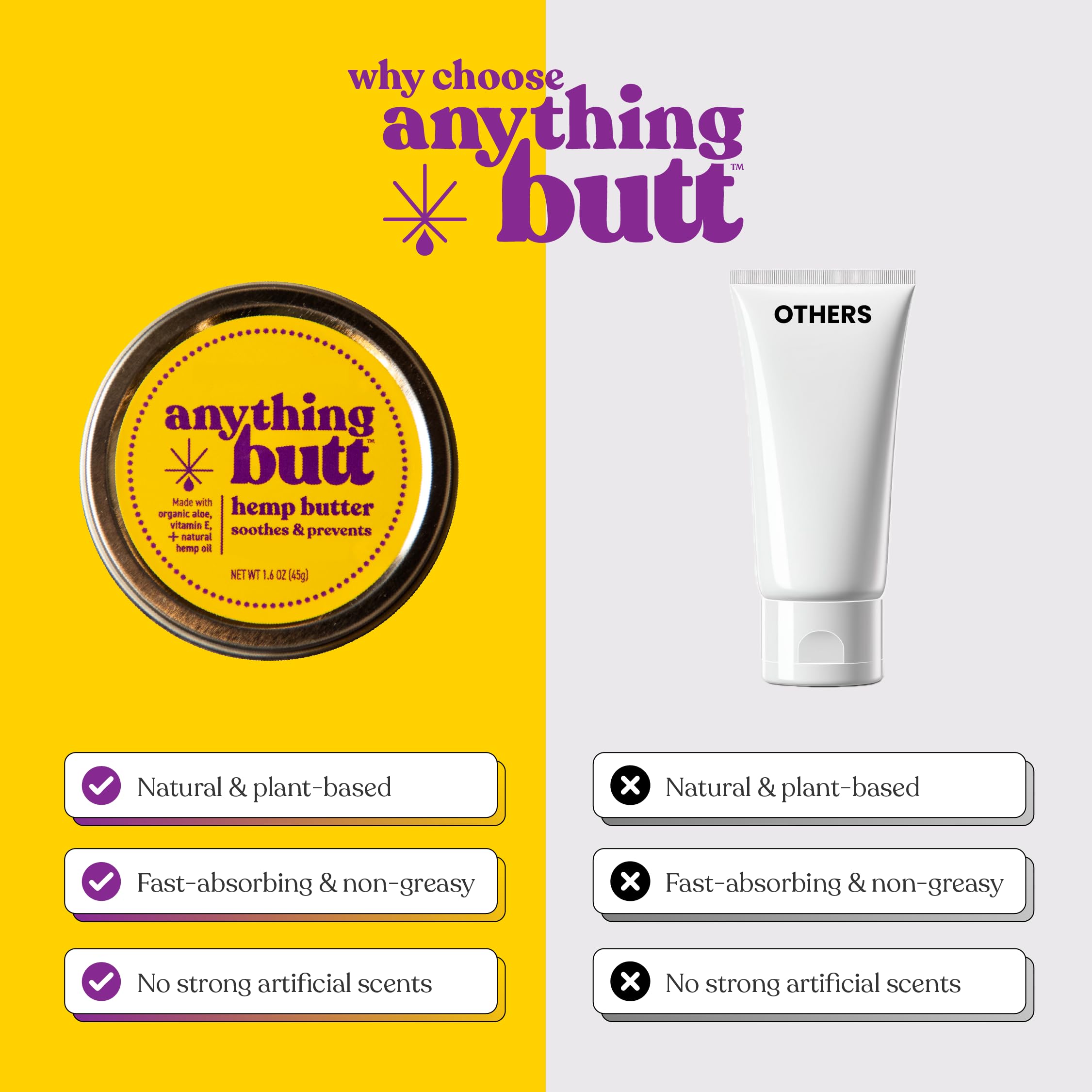 All-Natural Hemorrhoid Cream, Herbal Balm, Soothes Itching & Discomfort - Itch Hemorrhoid Soother Moisturizes for Itching, Rashes, Dryness, and Chafing Anything Butt uk supplements