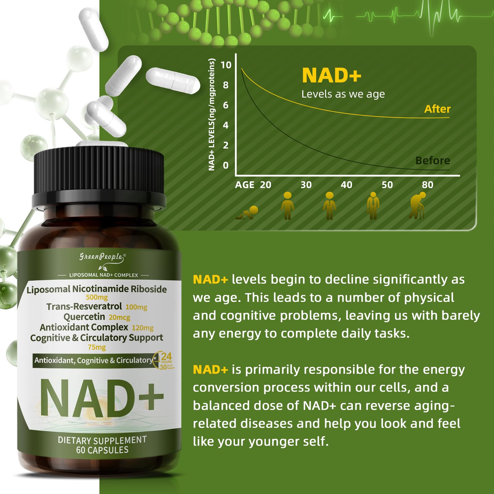NAD+ Supplement for Women with Resveratrol , 20-in-1 NAD Plus Supplement with Liposomal Nicotinamide Riboside Boost NAD+ Levels for Cell Repair Energy, Antioxidant,Focus - 60 Vegan Capsules GREENPEOPLE uk supplements