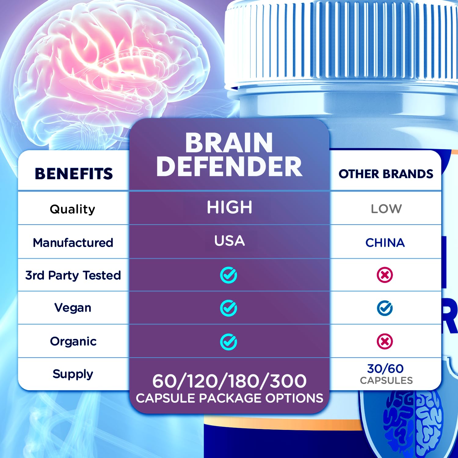 (2 Pack) Brain Defender Supplement Pills, Official Brain Defender Advanced Formula Nootropic Capsules, All Natural Health and Wellness Support Formula Maximum Strength Braindefender (120 Capsules) Syvor uk supplements