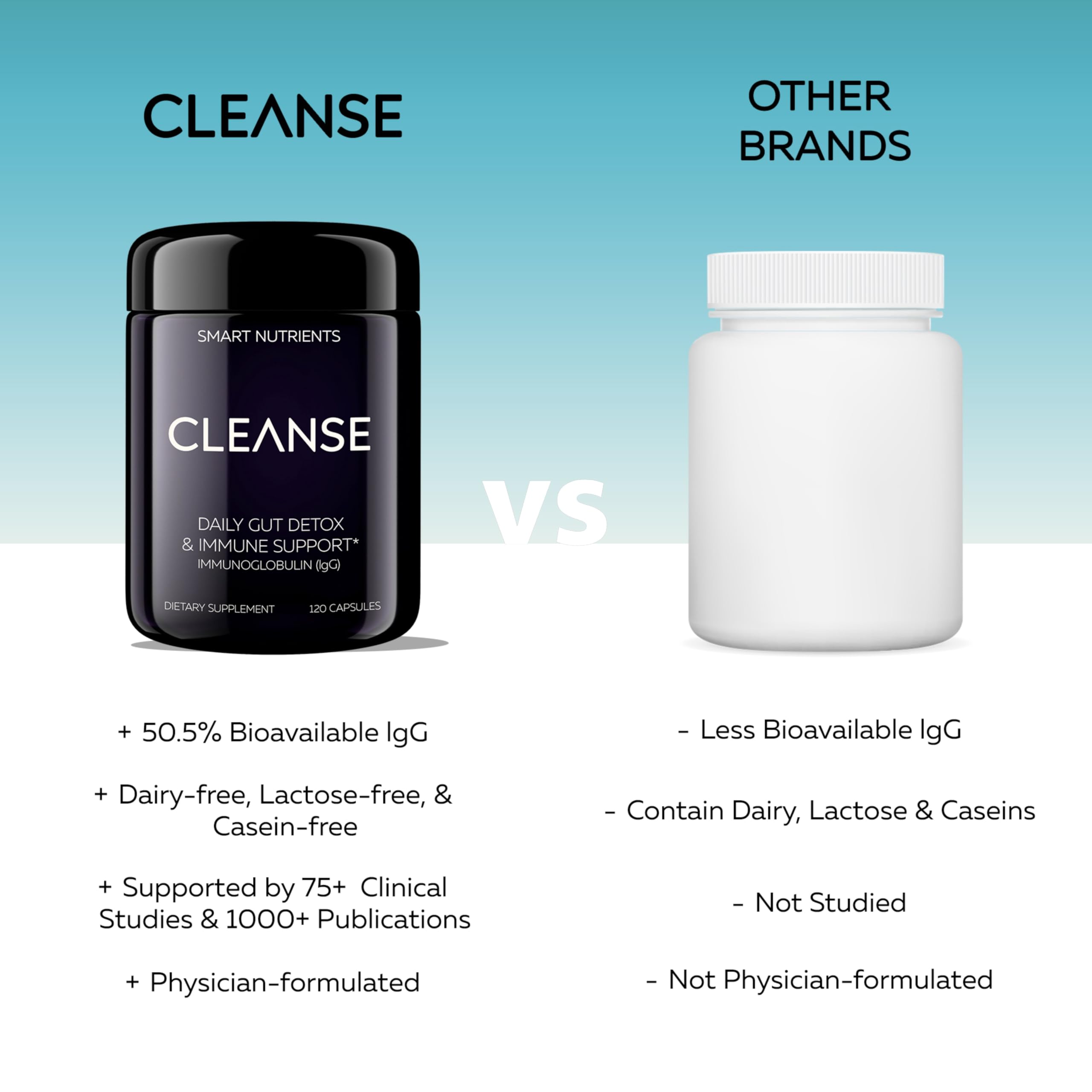 CLEANSE | IgG Dairy-Free Colostrum | 50.5% IgG Potent Concentrated Immune Support | Daily Gut Health Detox, Energy, Prebiotics, Digestive Support | 120 Capsules | 30 Day Supply, 1-Pack Smart Nutrients uk supplements