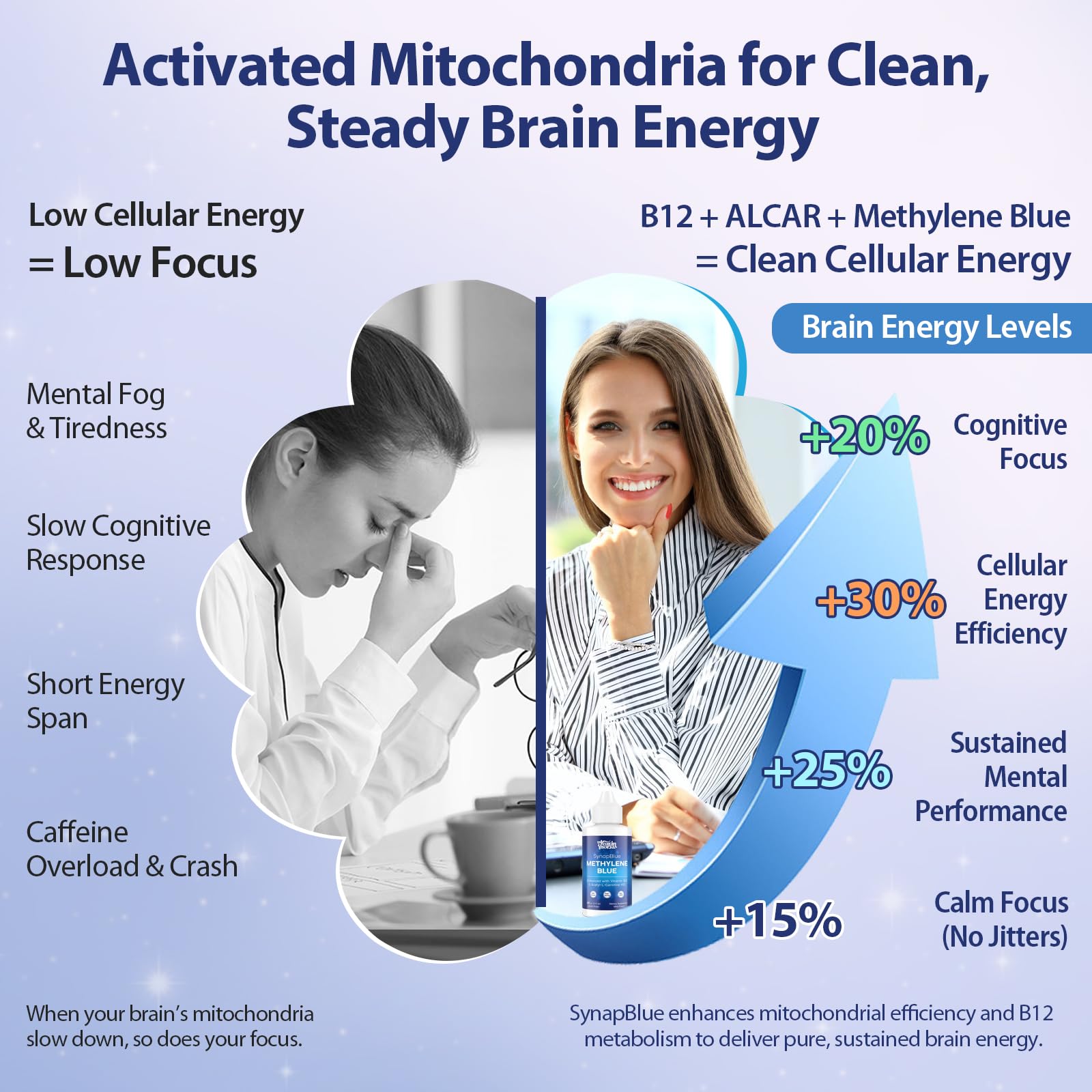 Methylene Blue Drops for Humans, 1% USP Grade – Dropper-Free No-Touch Bottle, Brain Supplement for Memory and Focus – Fast-Acting Nootropic with Methyl B12 & ALCAR – Caffeine-Free, Mint Flavor, 2oz YLVARIN THORIA uk supplements