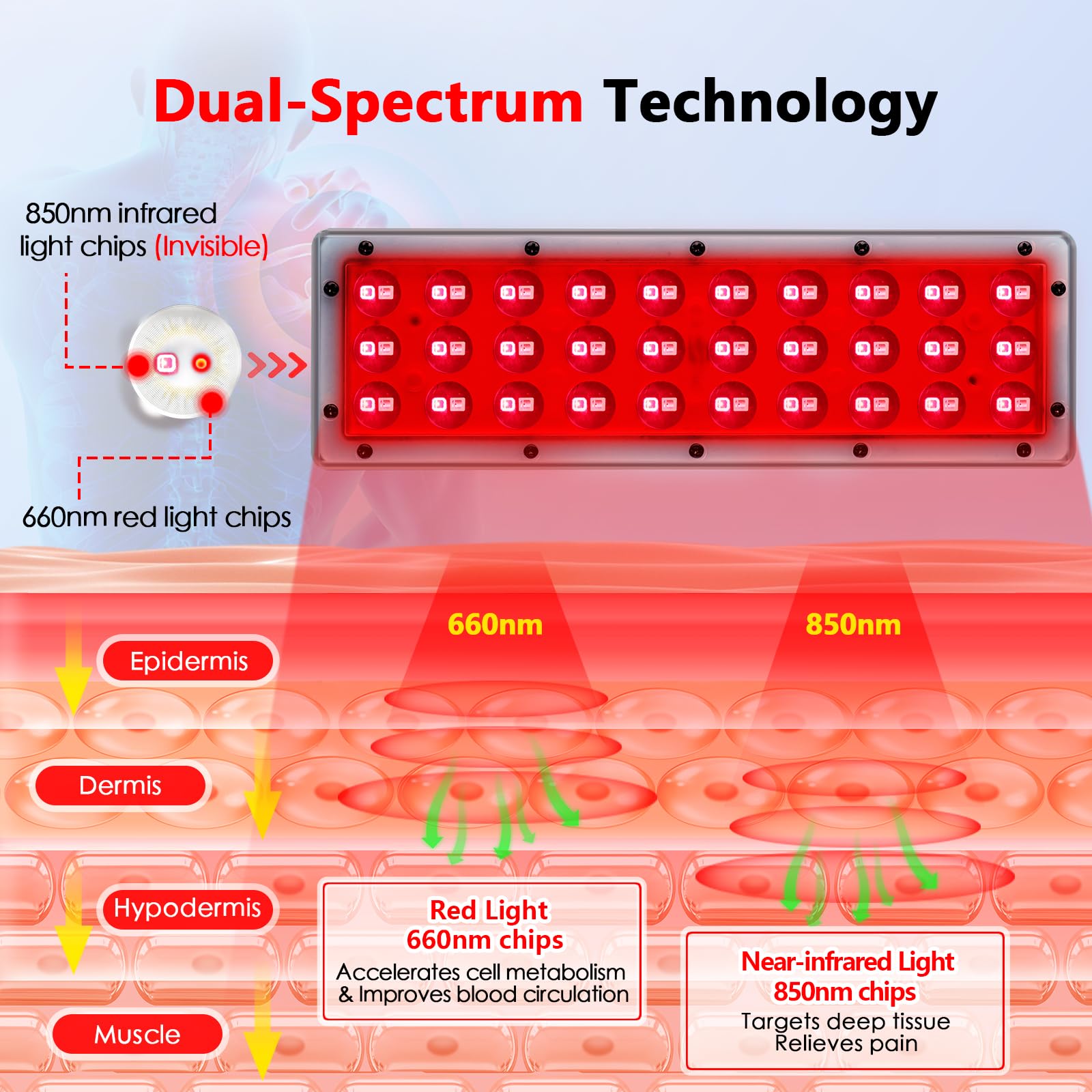 RUISQM Red Light Therapy Lamp, Infrared Light Therapy with Stand - 660nm Redlight & 850nm RUISQM uk supplements