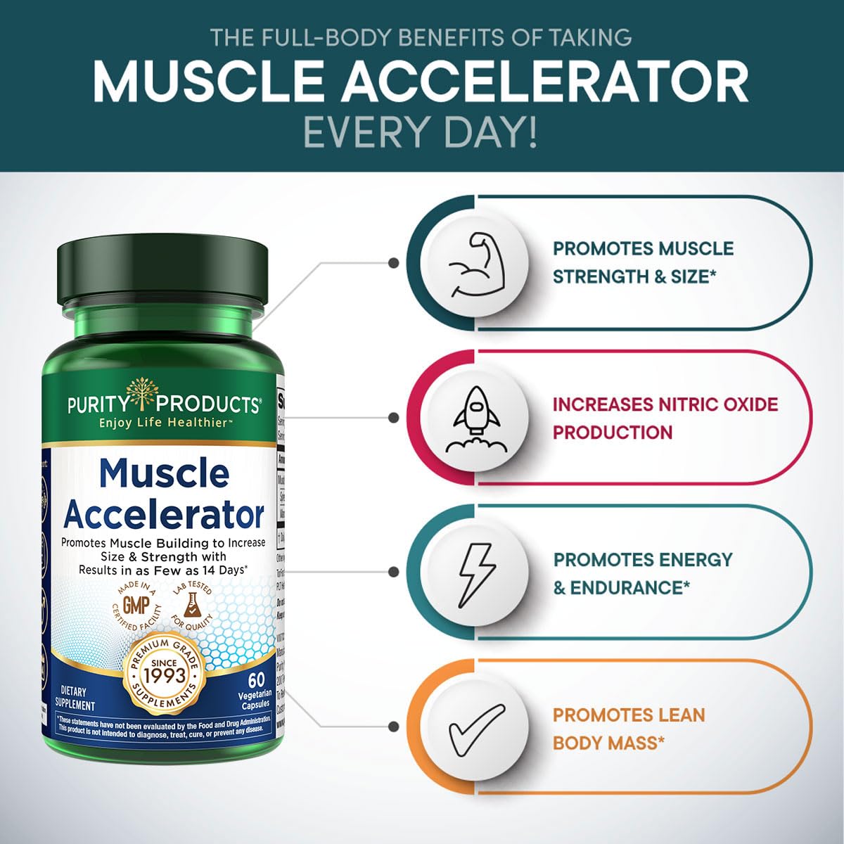 Purity Products Muscle Accelerator 650 mg Patented & Clinically Tested Muscle Accelerator Blend of Ayurvedic Herbal Extracts Promotes Strength, Endurance + Muscle Growth - 60 Veg Caps Purity Products uk supplements