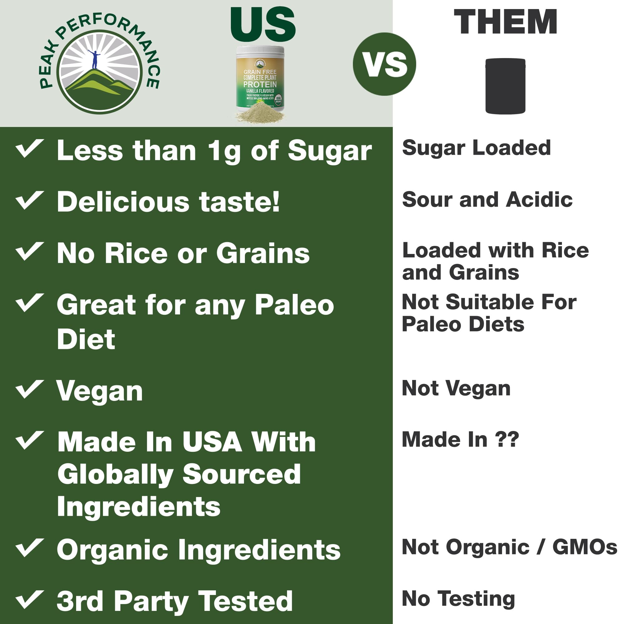 Peak Performance Organic Paleo Grain Free Plant Based Raw Vegan Protein Powder. Amazing Amino Acid Profile and Less Than 1g of Sugar. with Hemp and Pea Protein Vanilla Flavored Peak Performance uk supplements