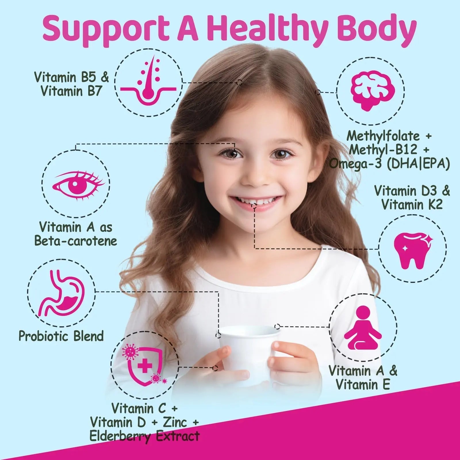 Kids Methylated Multivitamin - MTHFR Multivitamin for Kids & Teens 4+, L Methylfolate & B12, 13 Vitamins, Vegan Omega-3 NATISLAND uk supplements