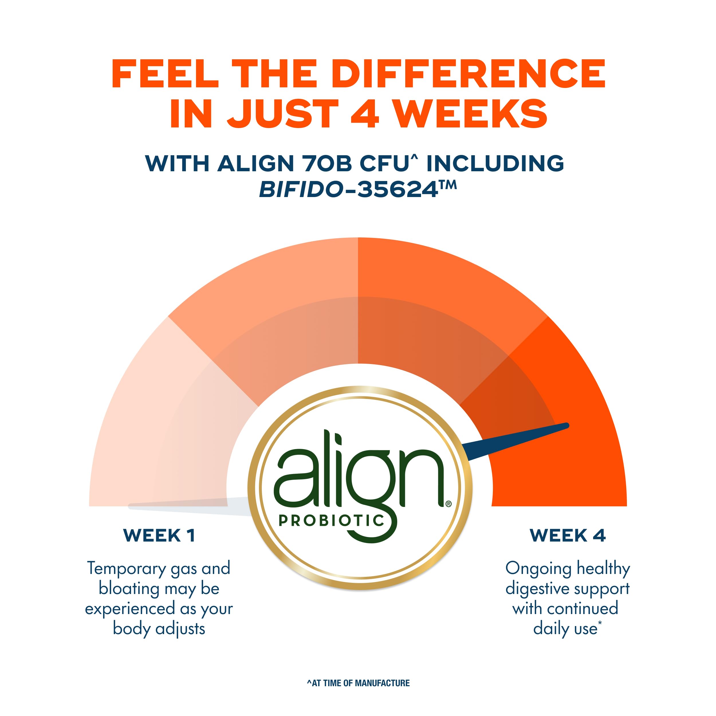 Align Probiotic, 70 Billion CFU, 6 Strain Blend, Probiotics for Women and Men, Daily Probiotics for Digestive Health, Helps Relieve Occasional Bloating & Gas 30 Capsules Align uk supplements