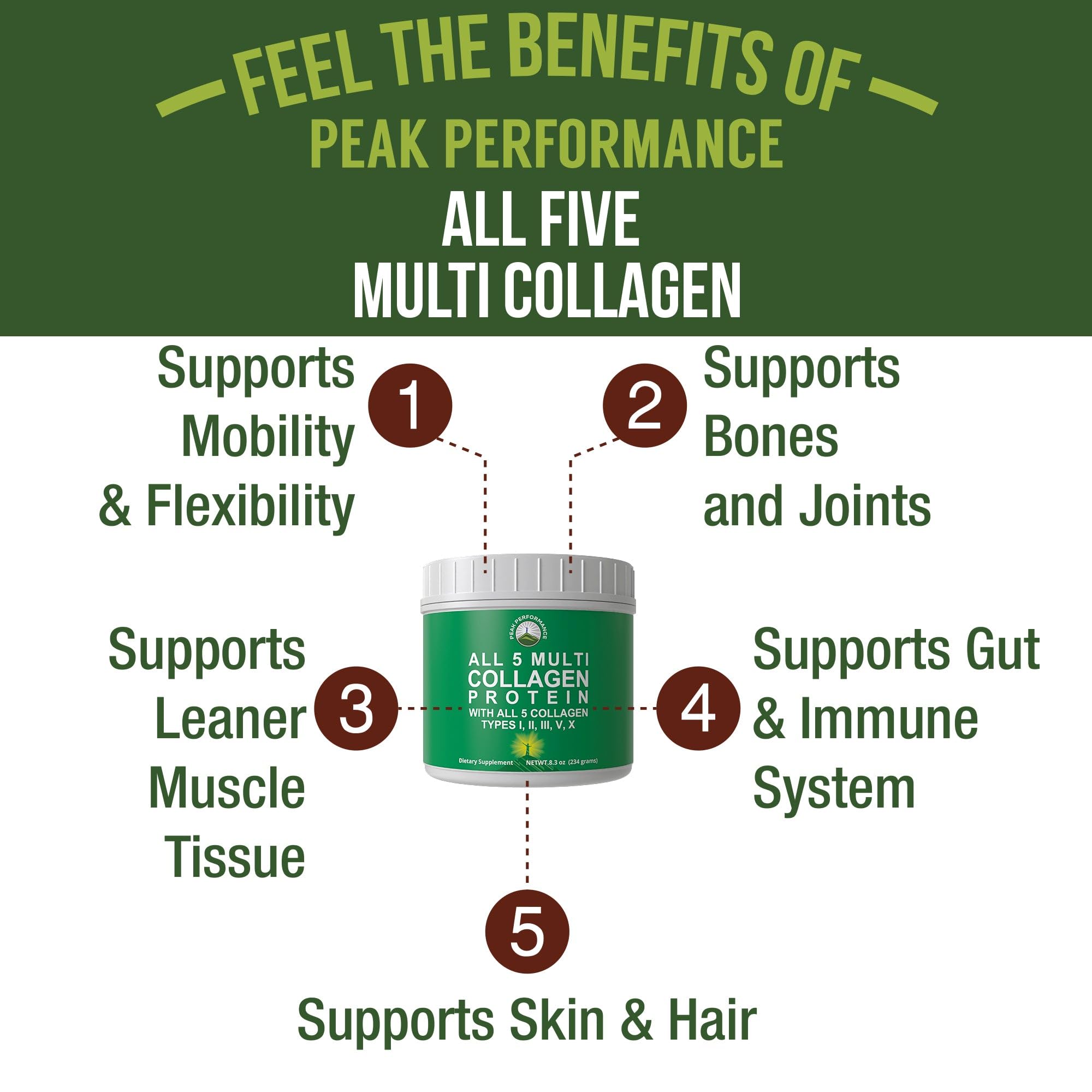 Peak Performance All 5 Multi-Collagen Protein Powder Peptides Multi-Collagen Contains All Types I, II, III,V, X. Keto, Paleo Friendly with Hydrolyzed Bovine, Marine, Chicken, Bone Broth Collagens Peak Performance uk supplements