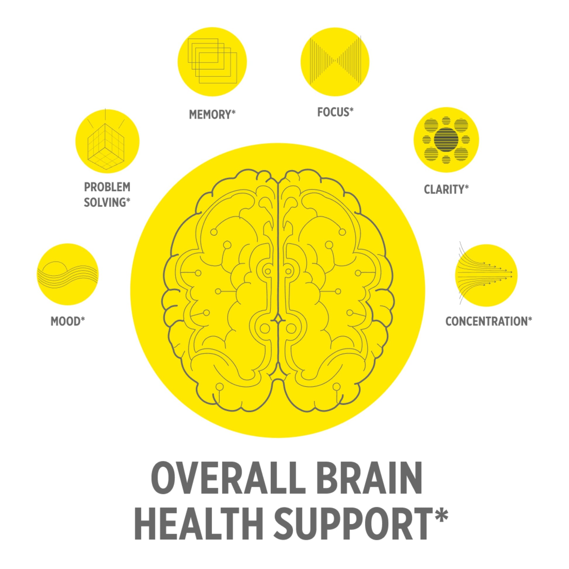 CON-CRET Creatine HCl for Brain Health Capsules – Clinically Tested Support for Memory, Focus, Concentration, Problem-Solving, Clarity, and Mood.* | Made in USA (60 Day Supply) CON-CRET uk supplements