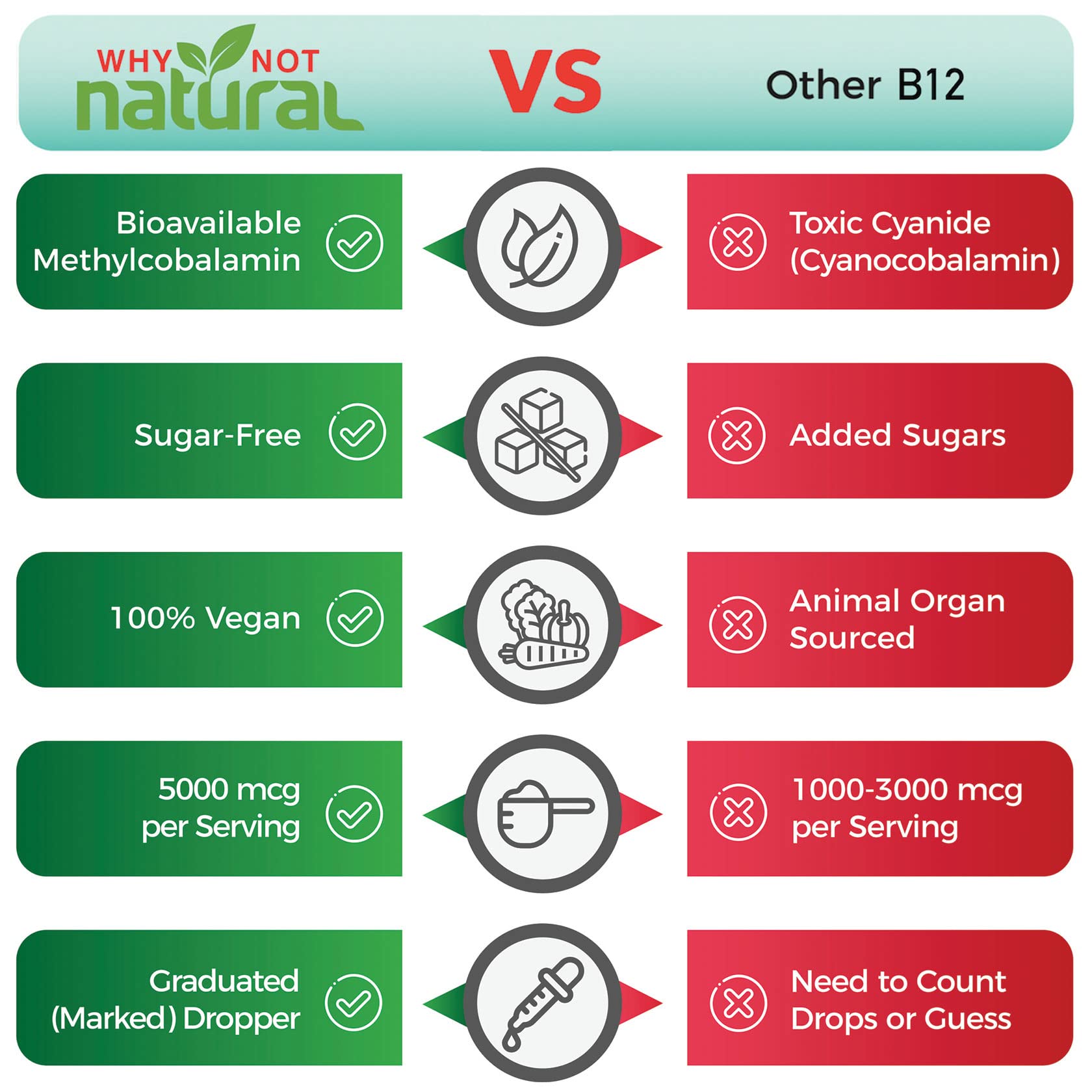 Why Not Natural Organic Vitamin B12 Liquid - Sublingual Extra Strength 60 x 5000 mcg Why Not Natural uk supplements