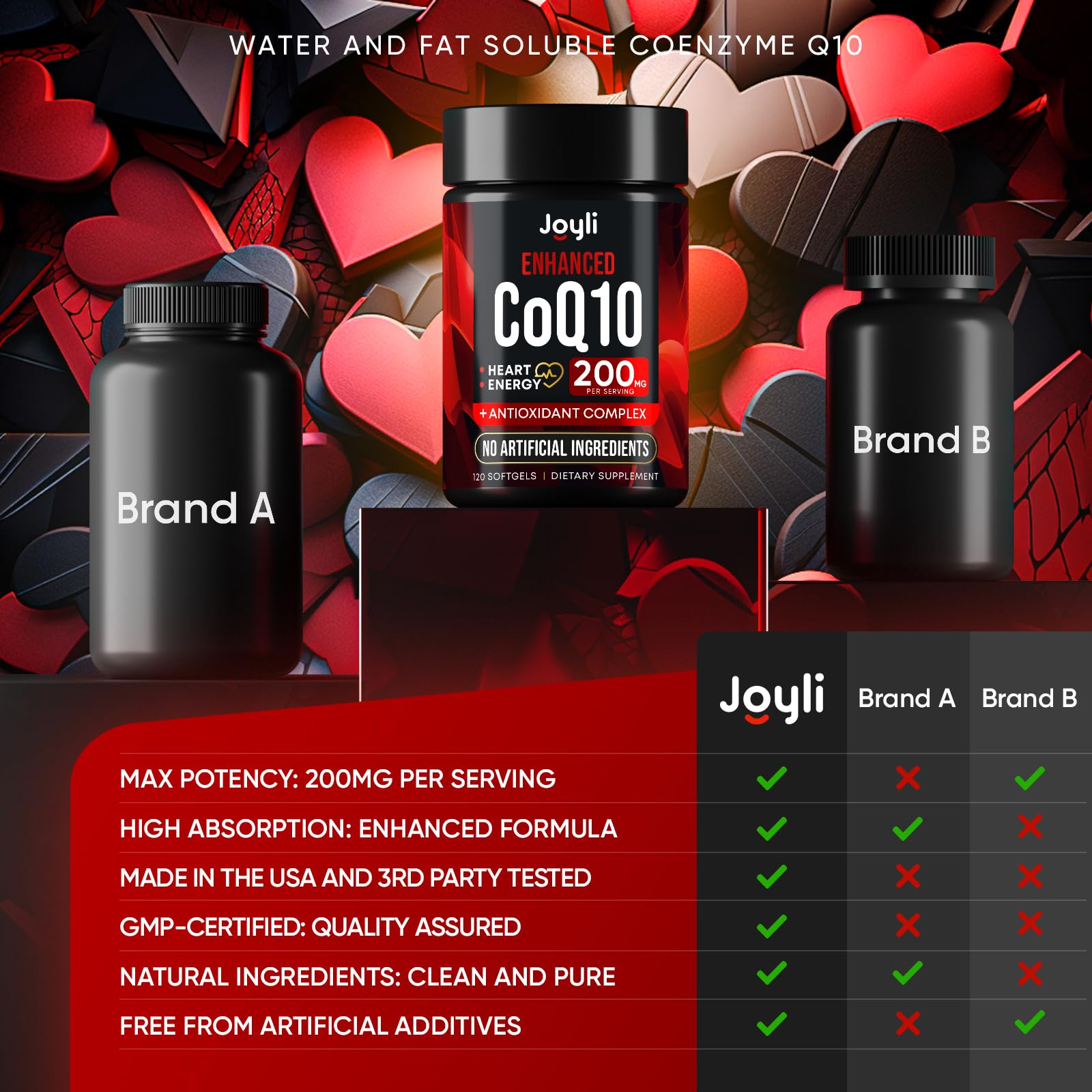 High Absorption CoQ10 200MG - Co Q10, 200mg Softgels for Heart Health & Energy Production - Enhanced Co Q 10 Supplement with Antioxidants and Flaxseed Oil - CoQ10 200 mg Per Serving JOYLI Nutrition uk supplements