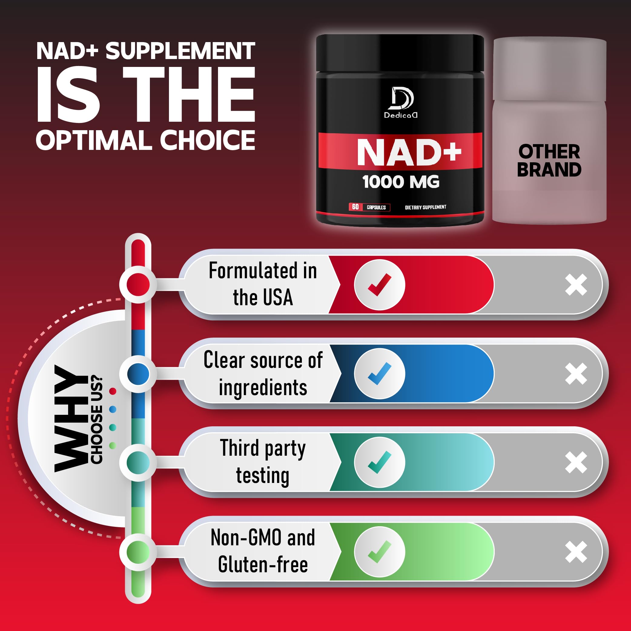 DEDICAD NAD Supplement 1000 mg - Pure NAD Supplement - Energy and DNA Repair, Aging Defense, Brain Function - 60 Capsules DEDICAD uk supplements