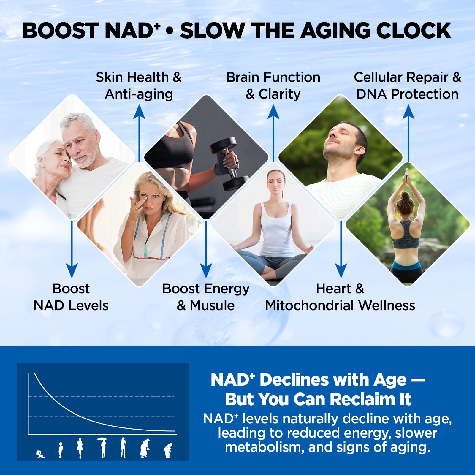 NATISLAND Liposomal NAD Supplement, 1000mg NAD+ Liquid Drops for Women & Men, with Resveratrol, Urolithin A, Quercetin, CoQ10 & PQQ, for Cellular & Metabolism Health, Energy & Anti-Aging, 2 Fl Oz NATISLAND uk supplements