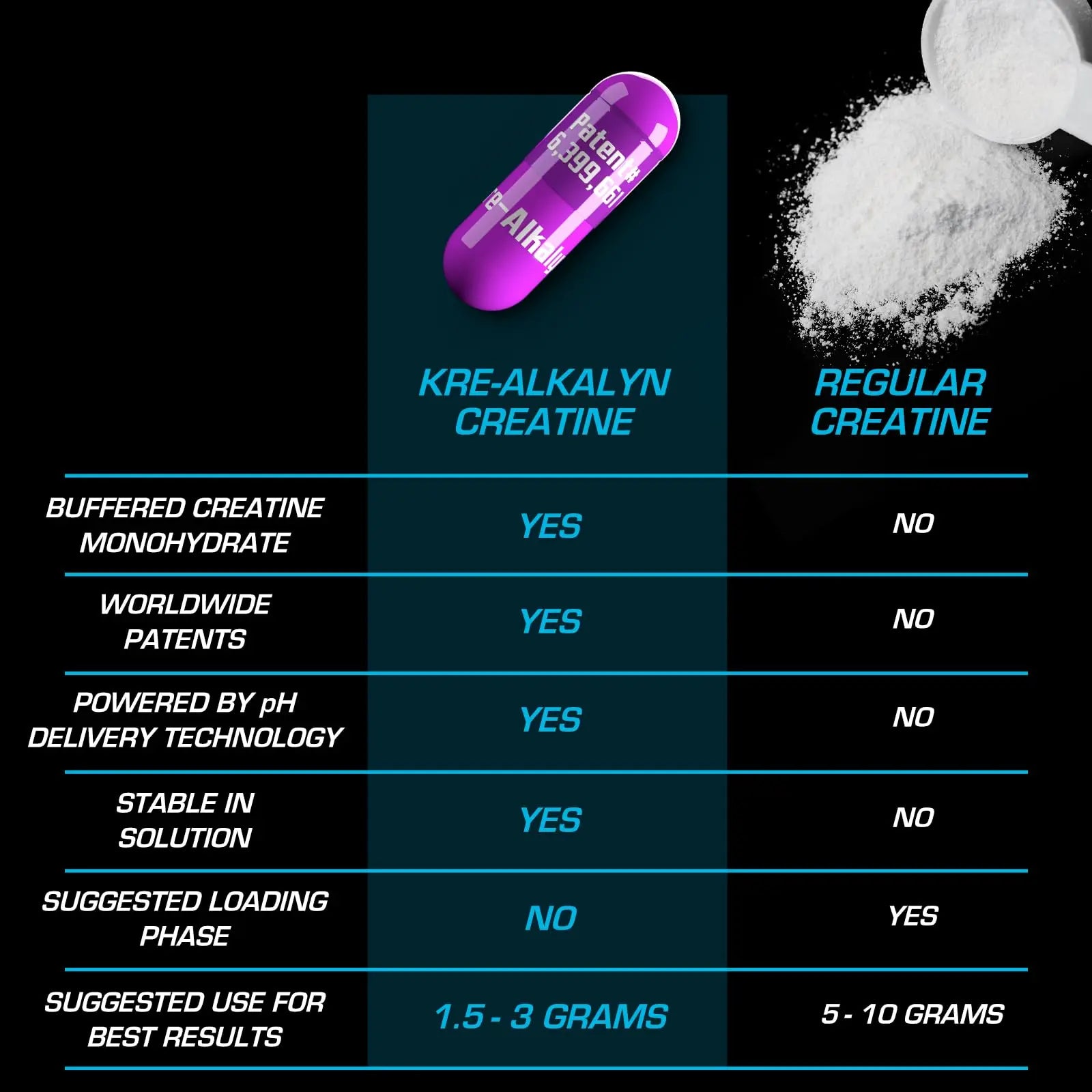 EFX Sports Kre-Alkalyn EFX | pH Correct Creatine Monohydrate Pill Supplement | Strength, Muscle Growth & Performance | 120 Servings, 240 Capsules EFX Sports uk supplements