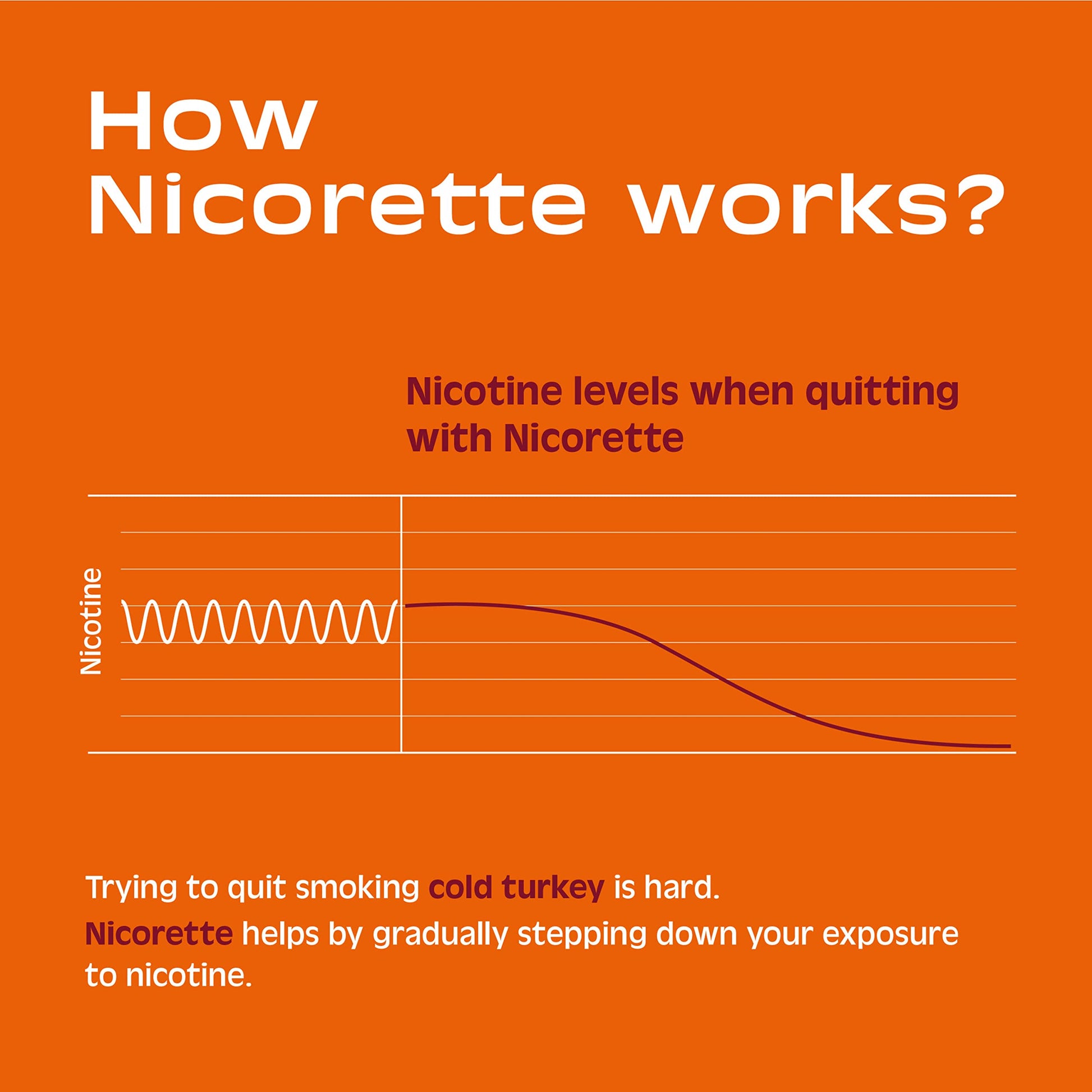 Nicorette 2 mg Nicotine Gum to Help Stop Smoking - Fruit Chill Flavored Nicorette uk supplements