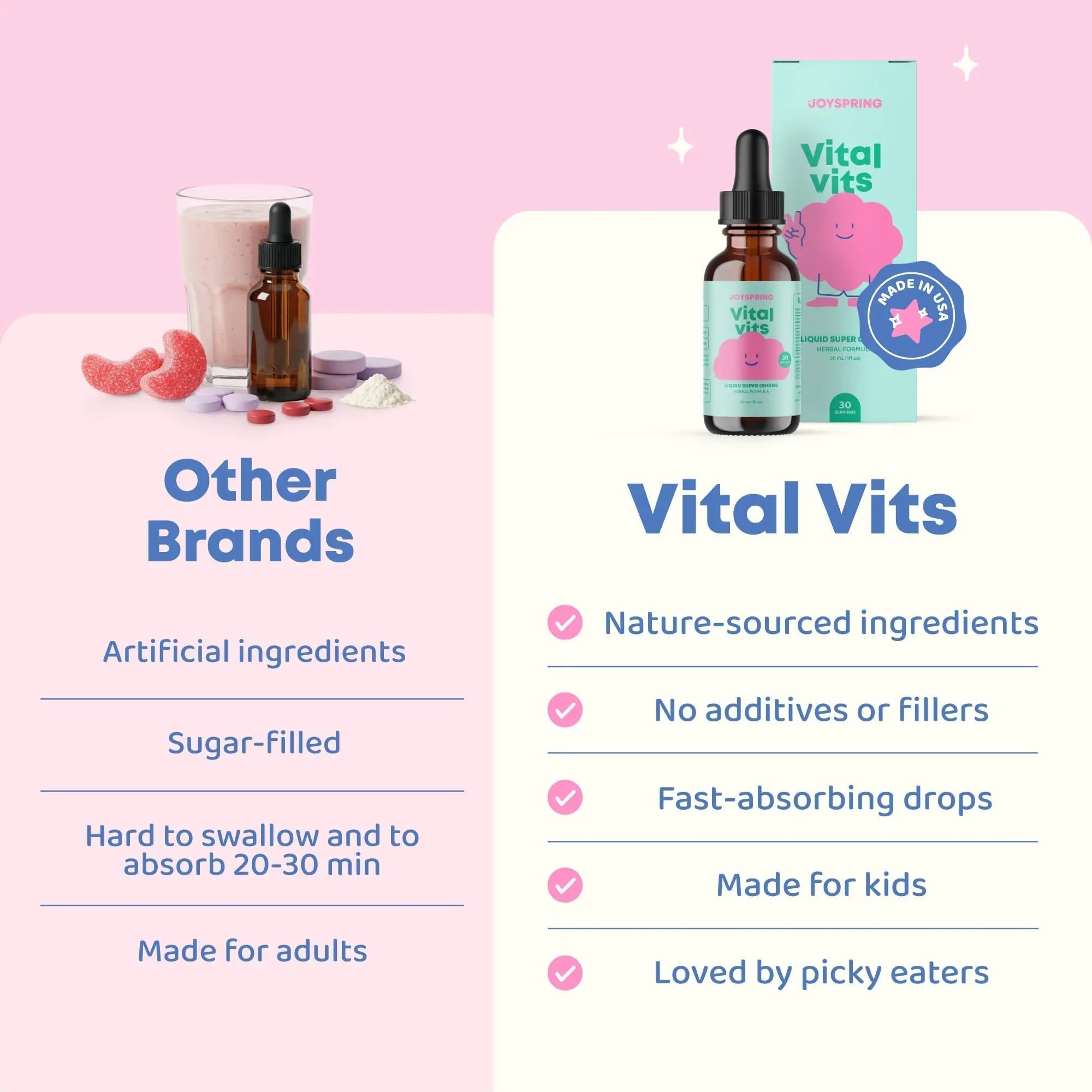 JoySpring Vital Vits - Kids Liquid Multivitamin - 1 fl oz (30 Servings) | Herbal Liquid Vitamins for Kids | Natural Flavor | JoySpring uk supplements