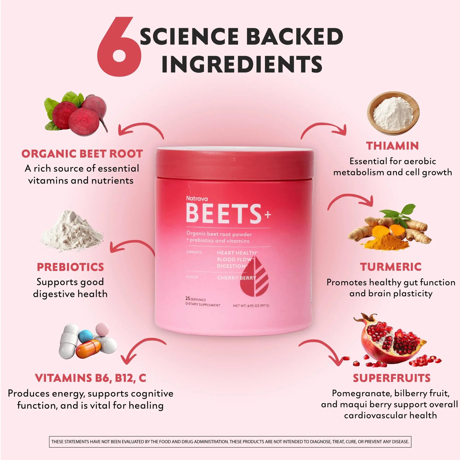 Natrava Beets+ Organic Beet Root Powder Blend Fortified with Vitamins & Prebiotics for Heart Healthy Energy & Nitric Oxide Production Natrava uk supplements