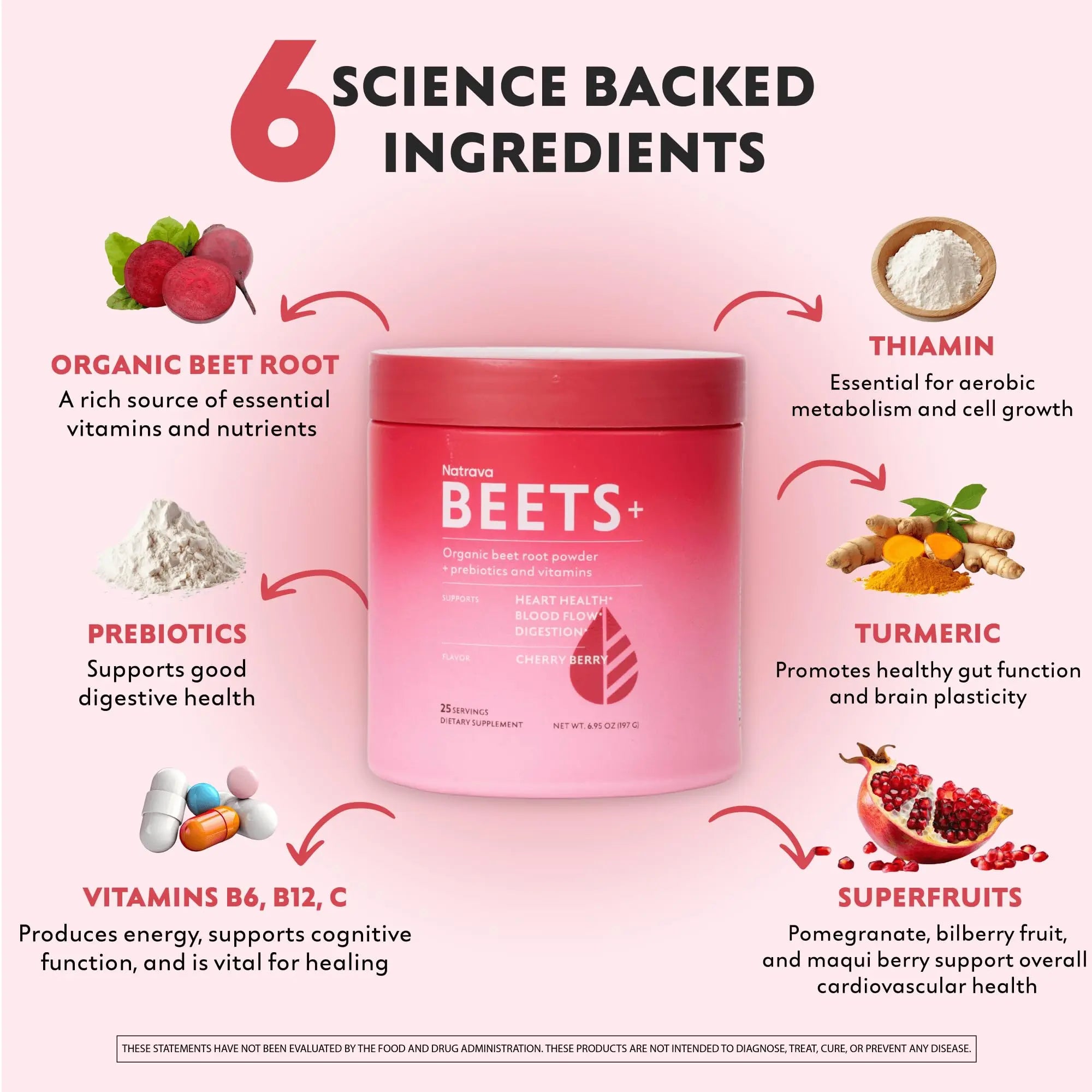 Natrava Beets+ Organic Beet Root Powder Blend Fortified with Vitamins & Prebiotics for Heart Healthy Energy & Nitric Oxide Production Natrava uk supplements