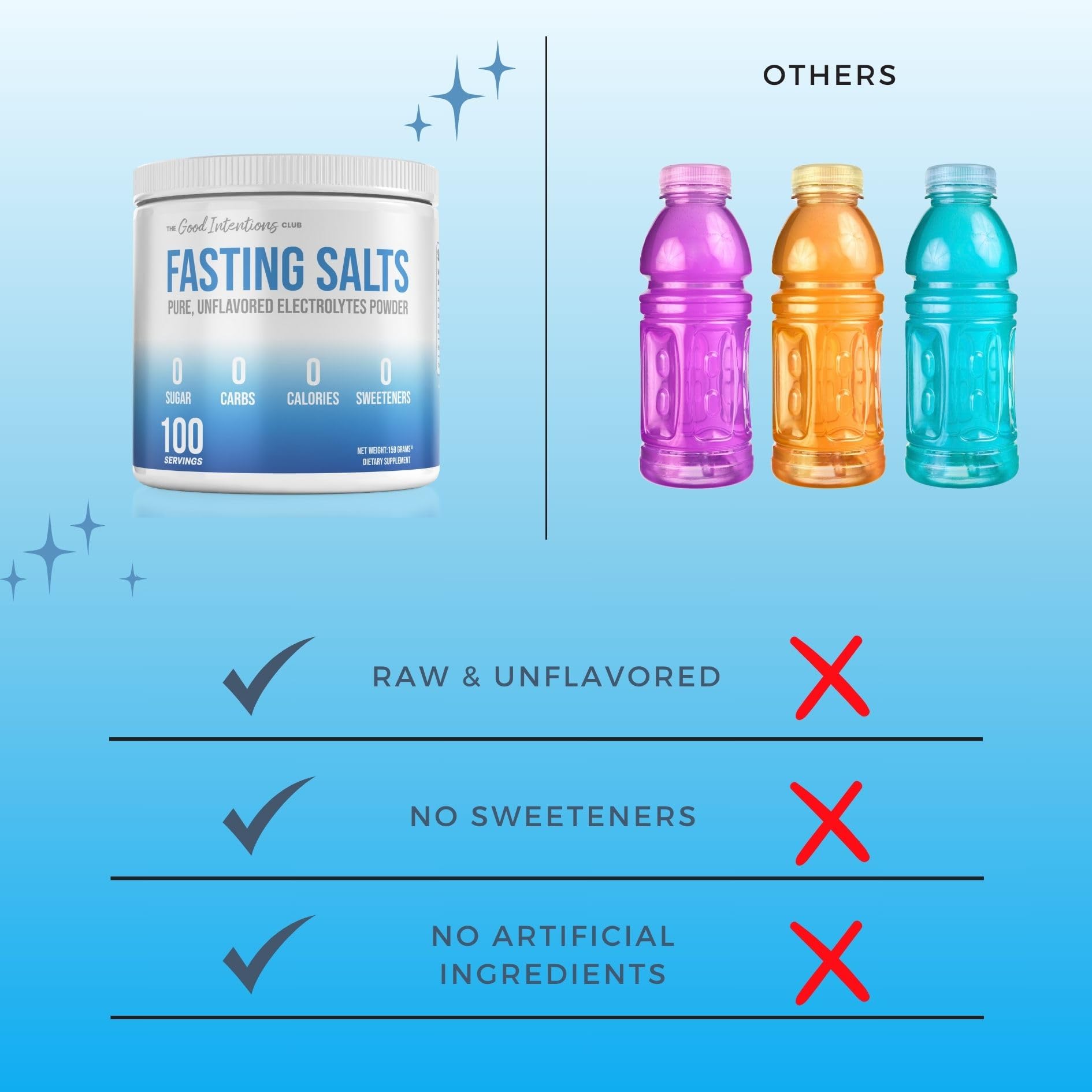 The Good Intentions Club Fasting Electrolytes - Unflavored Electrolyte Powder - 100 Servings - Fasting Salts - Fasting Supplement - Electrolytes for Fasting The Good Intentions Club uk supplements