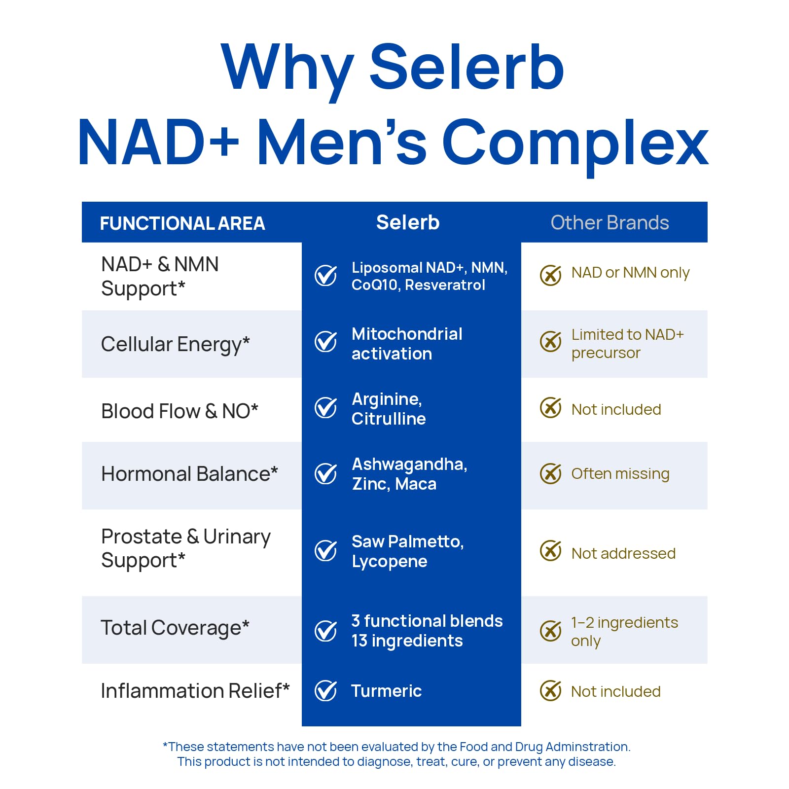 Liposomal NAD Supplement for Men – NMN Supplement Nitric Oxide Prostate Health Supplements with Resveratrol, CoQ10, L Citrulline and Lycopene for Anti-Aging & Cellular Energy Support 60 Capsules Selerb uk supplements