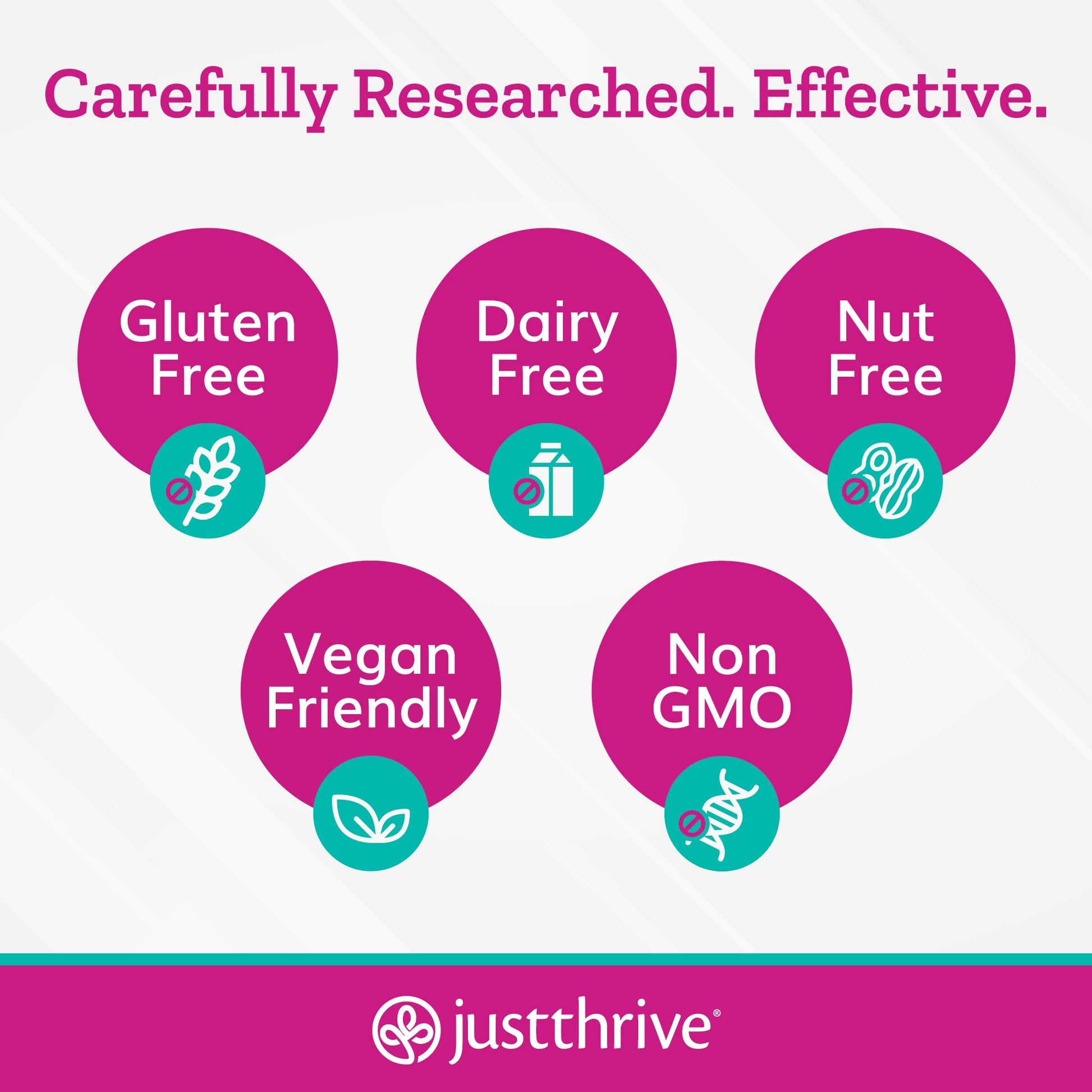Just Thrive UT123 - Supports Urinary Tract Health for Women - Made with Cranberry, 60 Capsules Just Thrive uk supplements