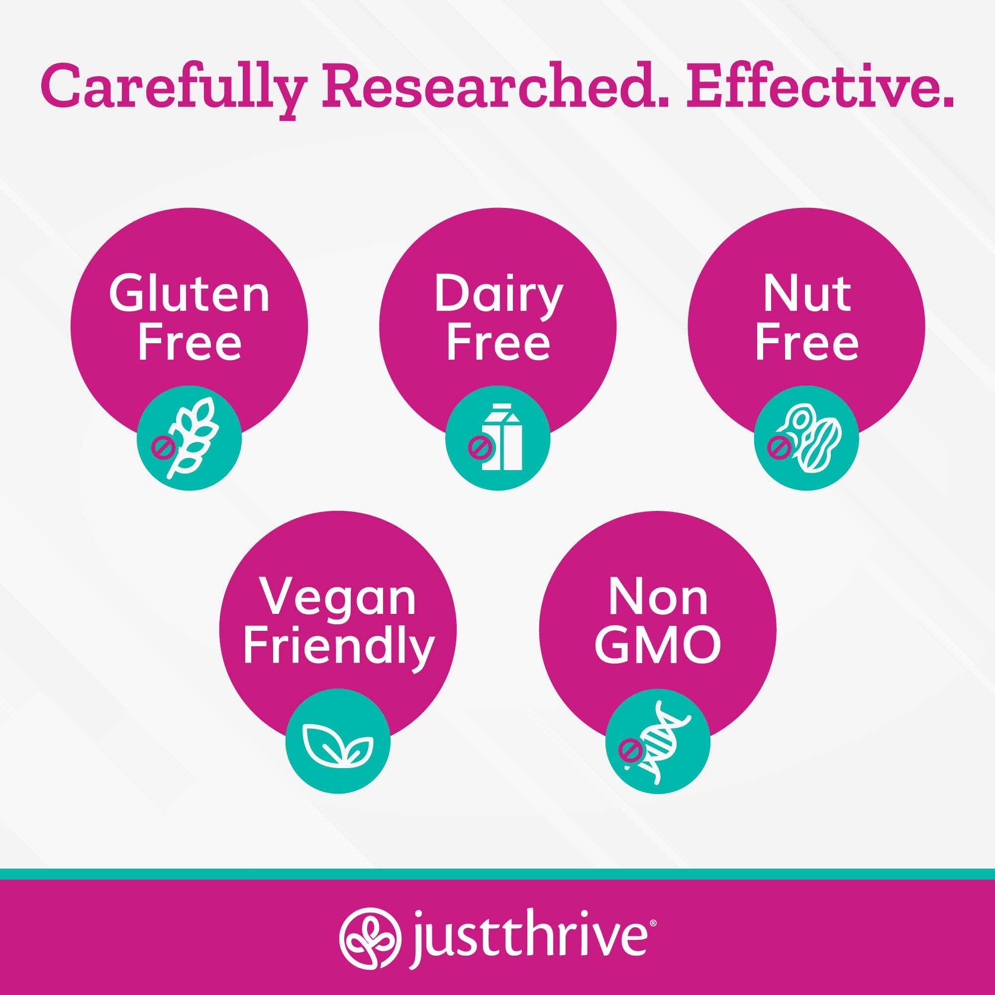 Just Thrive UT123 - Supports Urinary Tract Health for Women - Made with Cranberry, 60 Capsules Just Thrive uk supplements