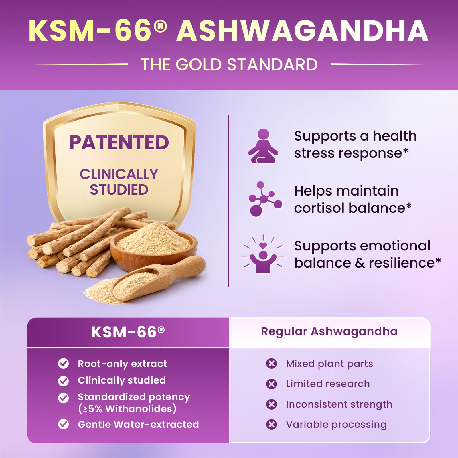 Cortisol Supplements for Women, Cortisol Reducer Manager Detox with KSM-66® Ashwagandha, Kava, Lemon Balm & Vitamin C B5 B6, Lower Cortisol, Hormone Harmony Liquid Drops, 2 FL.OZ, Blueberry Flavor Lukaree uk supplements